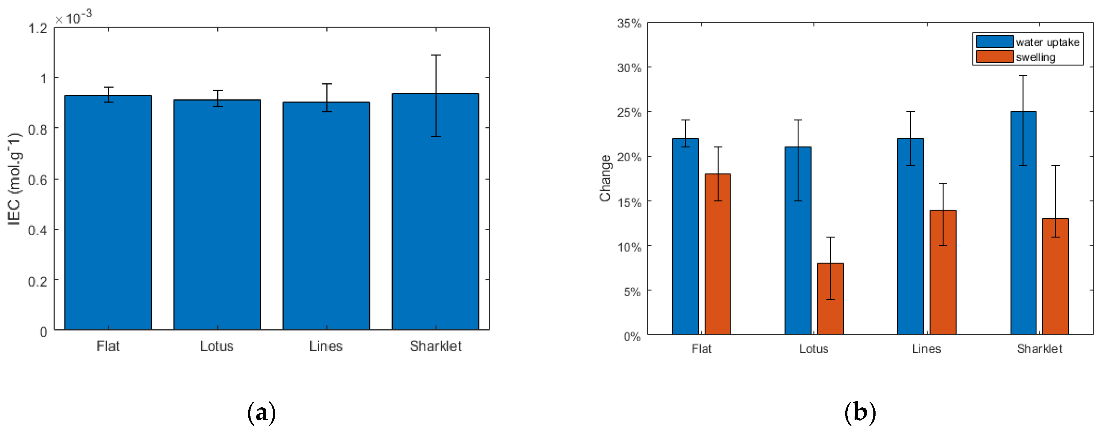 Polymers 13 01976 g002 Polymers 13 01976 g002