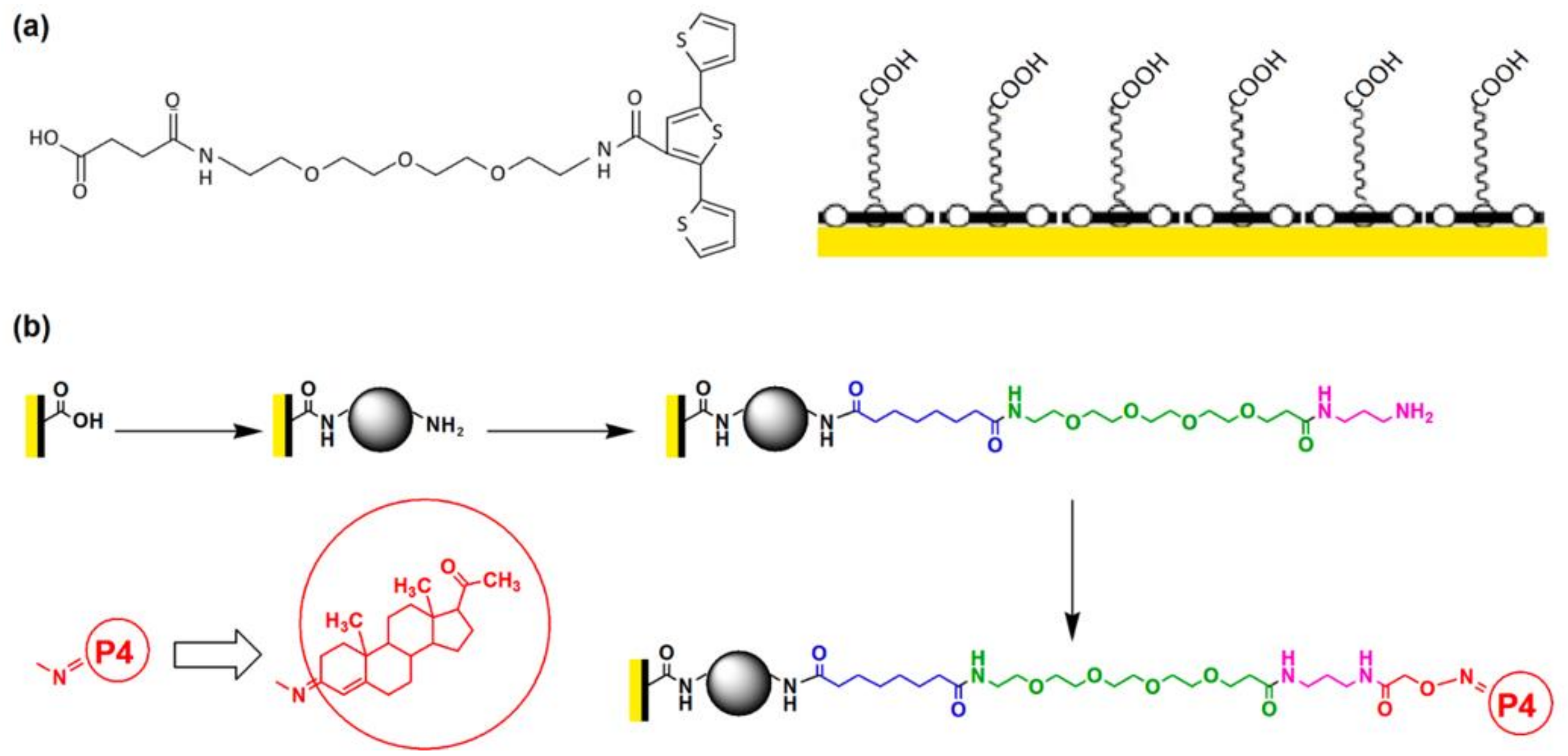 Polymers 13 01977 g004 Polymers 13 01977 g004