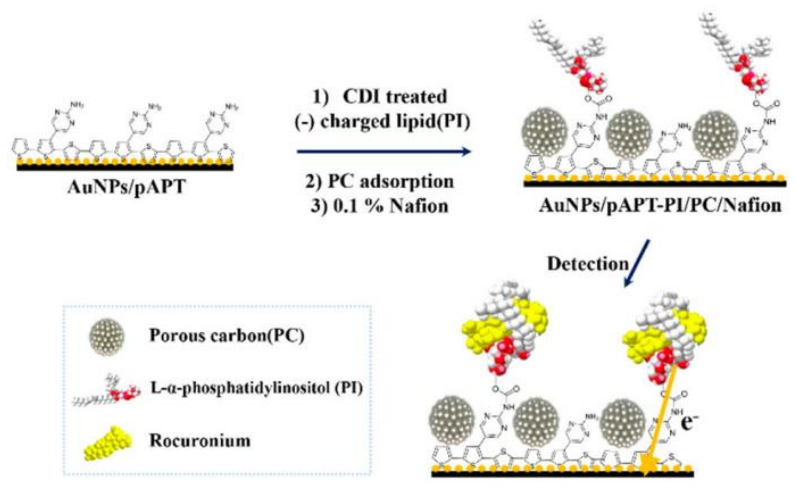 Polymers 13 01977 g006 Polymers 13 01977 g006