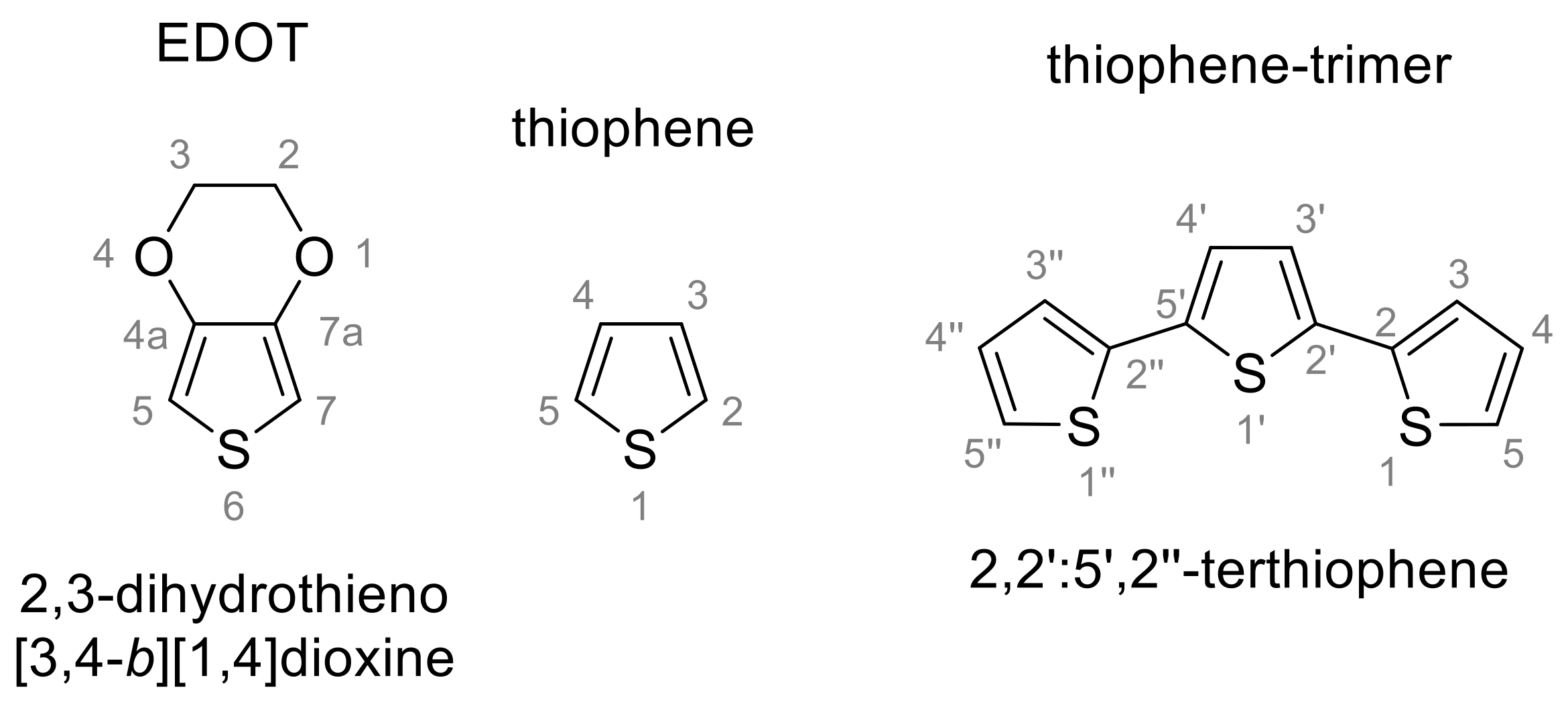 Polymers 13 01977 sch001 Polymers 13 01977 sch001