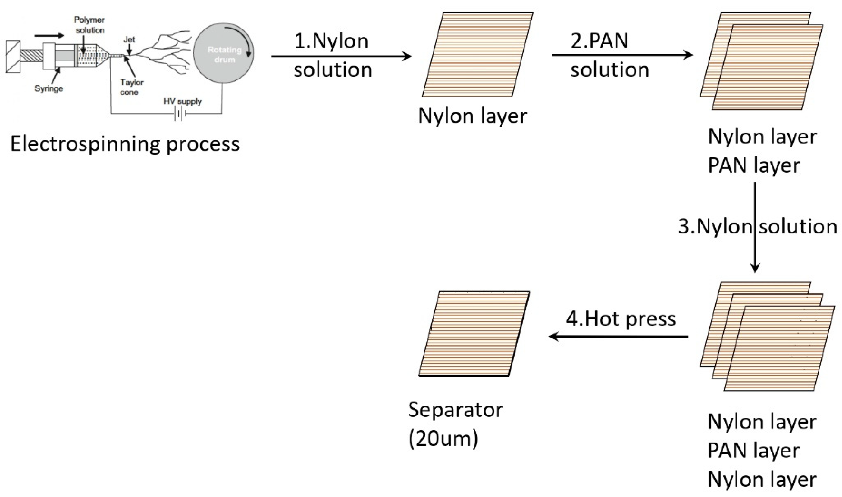 Polymers 13 01984 sch001