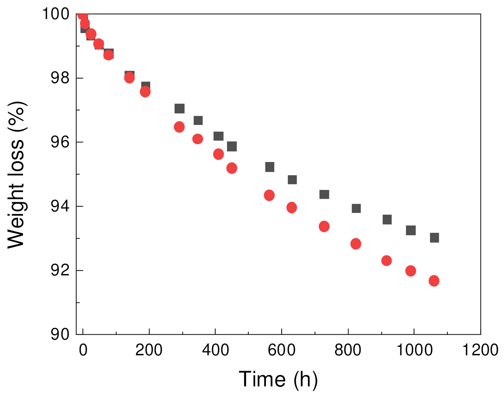 Polymers 13 01987 g004 550