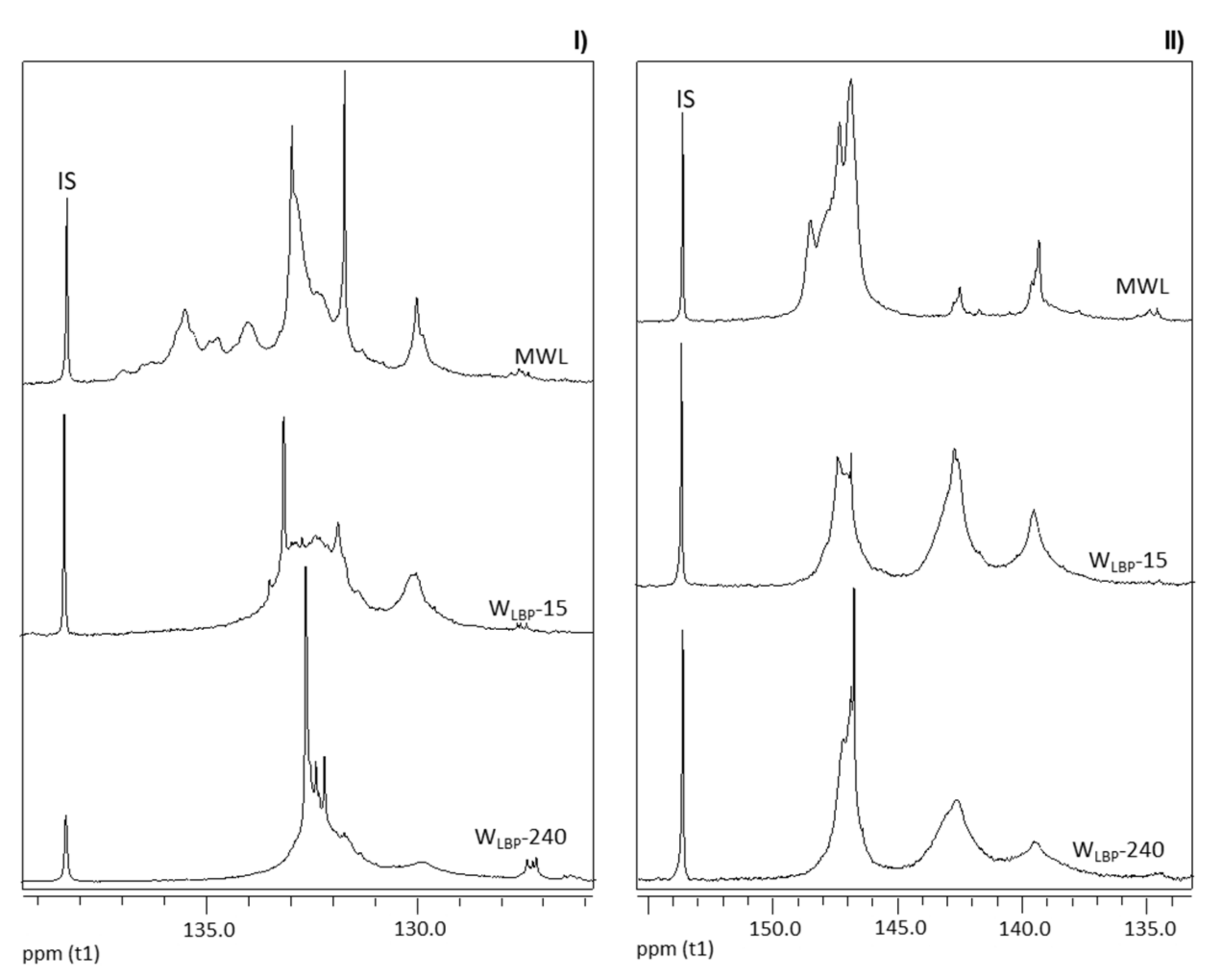 Polymers 13 01988 g003