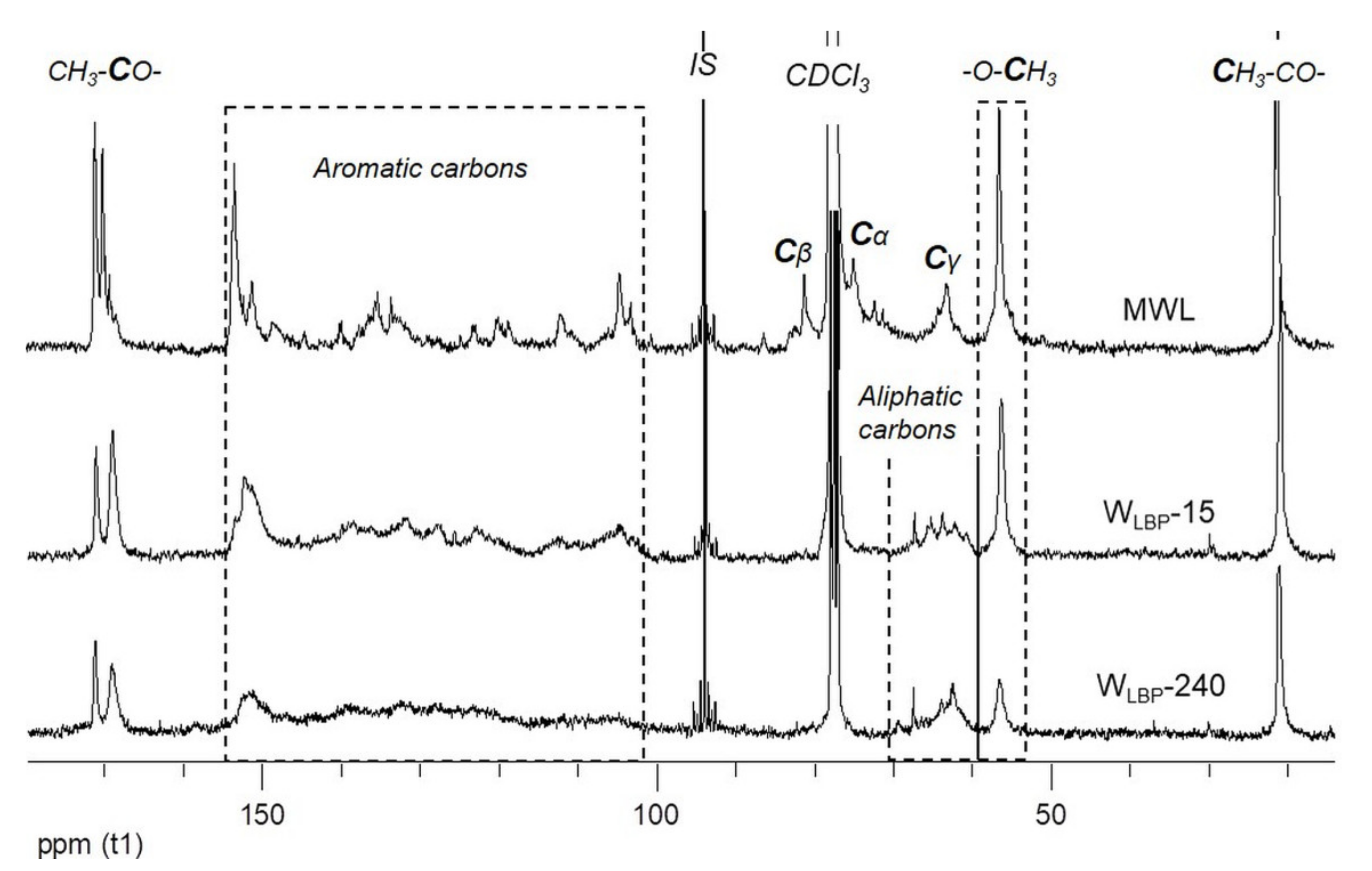 Polymers 13 01988 g004