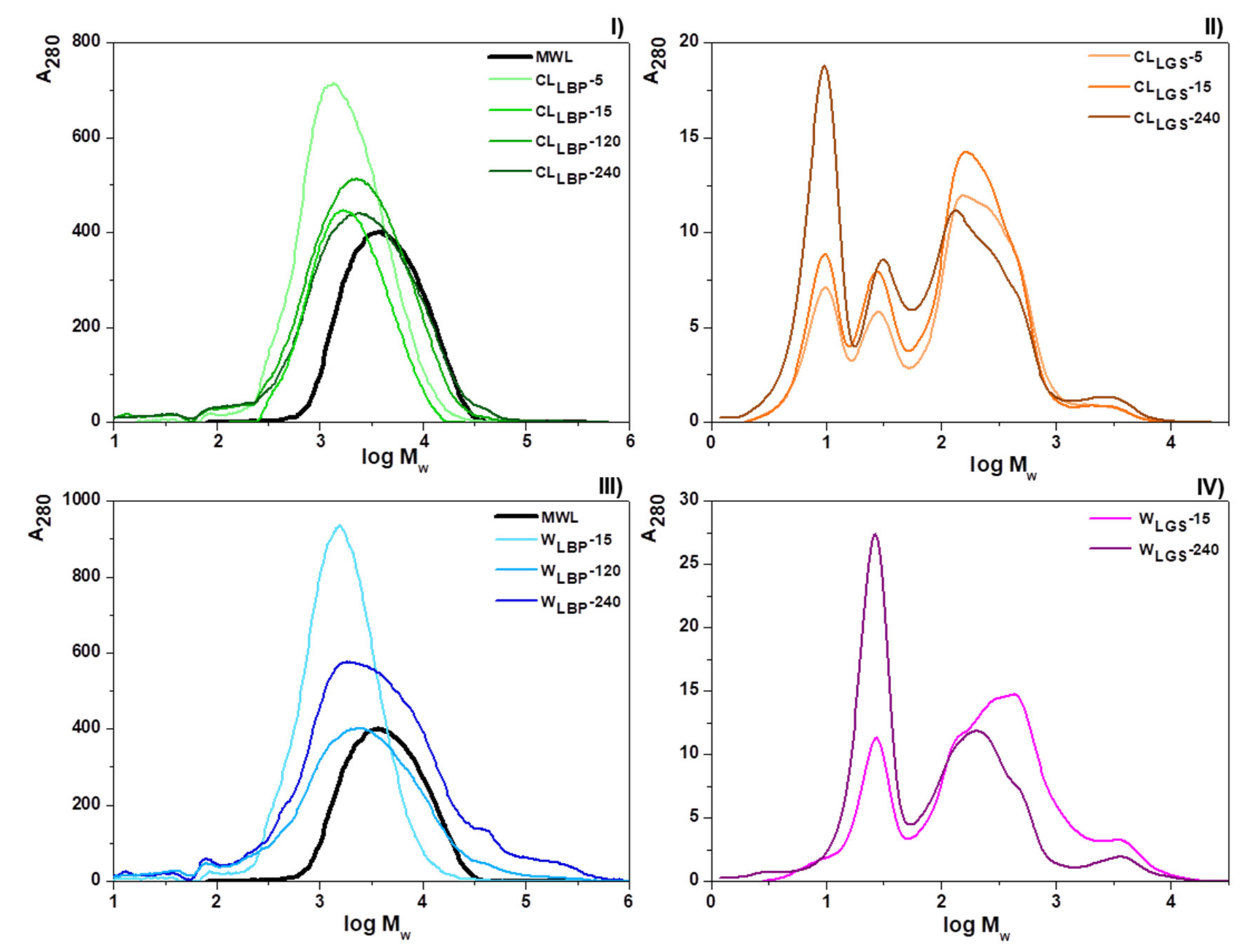 Polymers 13 01988 g005