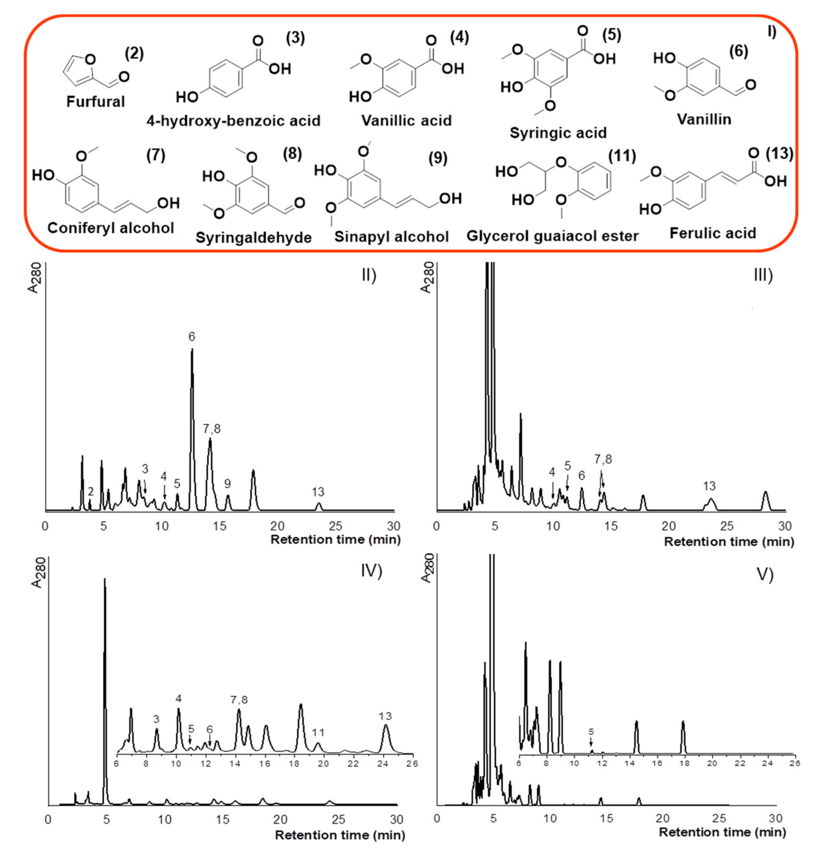 Polymers 13 01988 g006