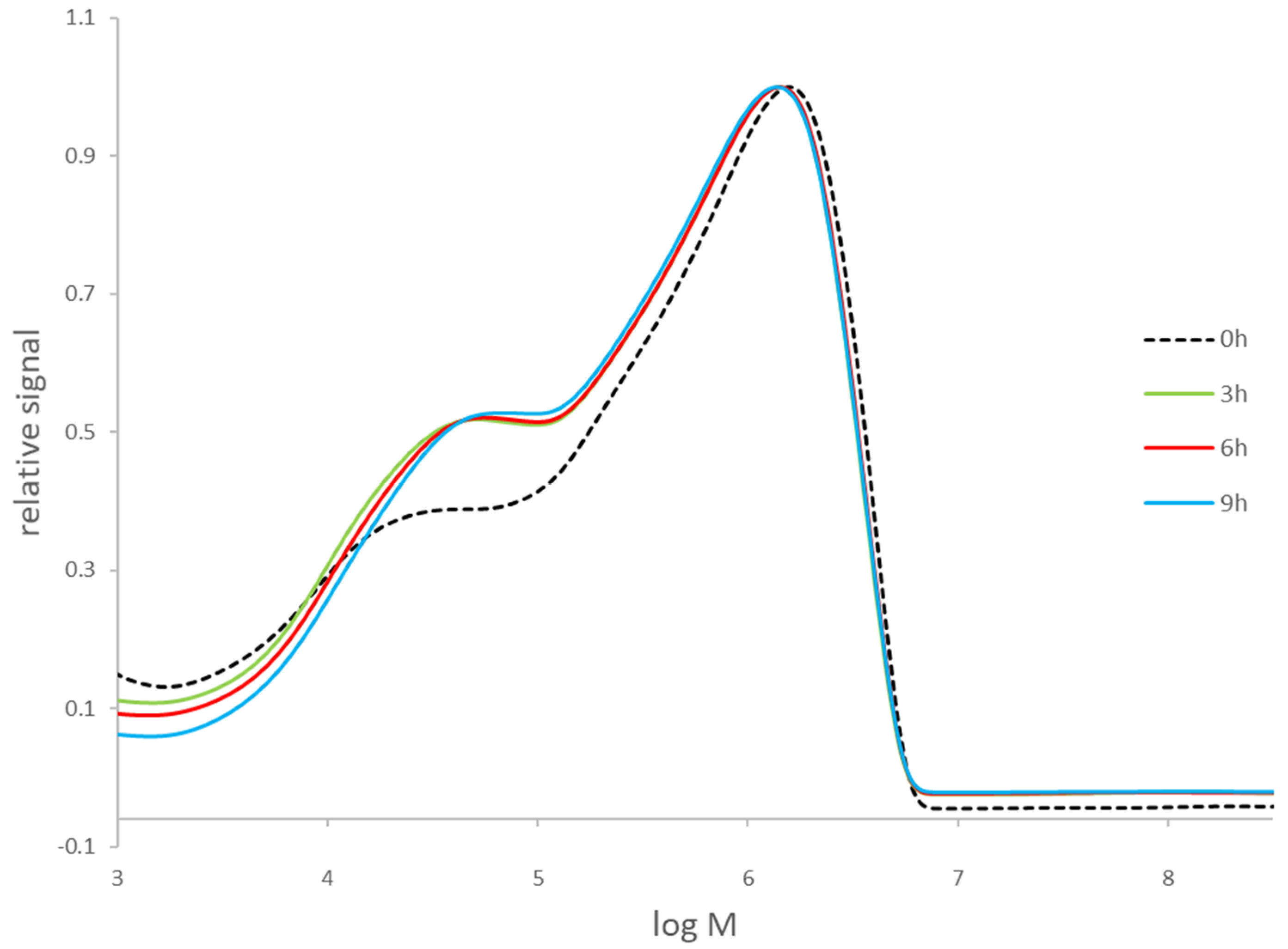 Polymers 13 01990 g001