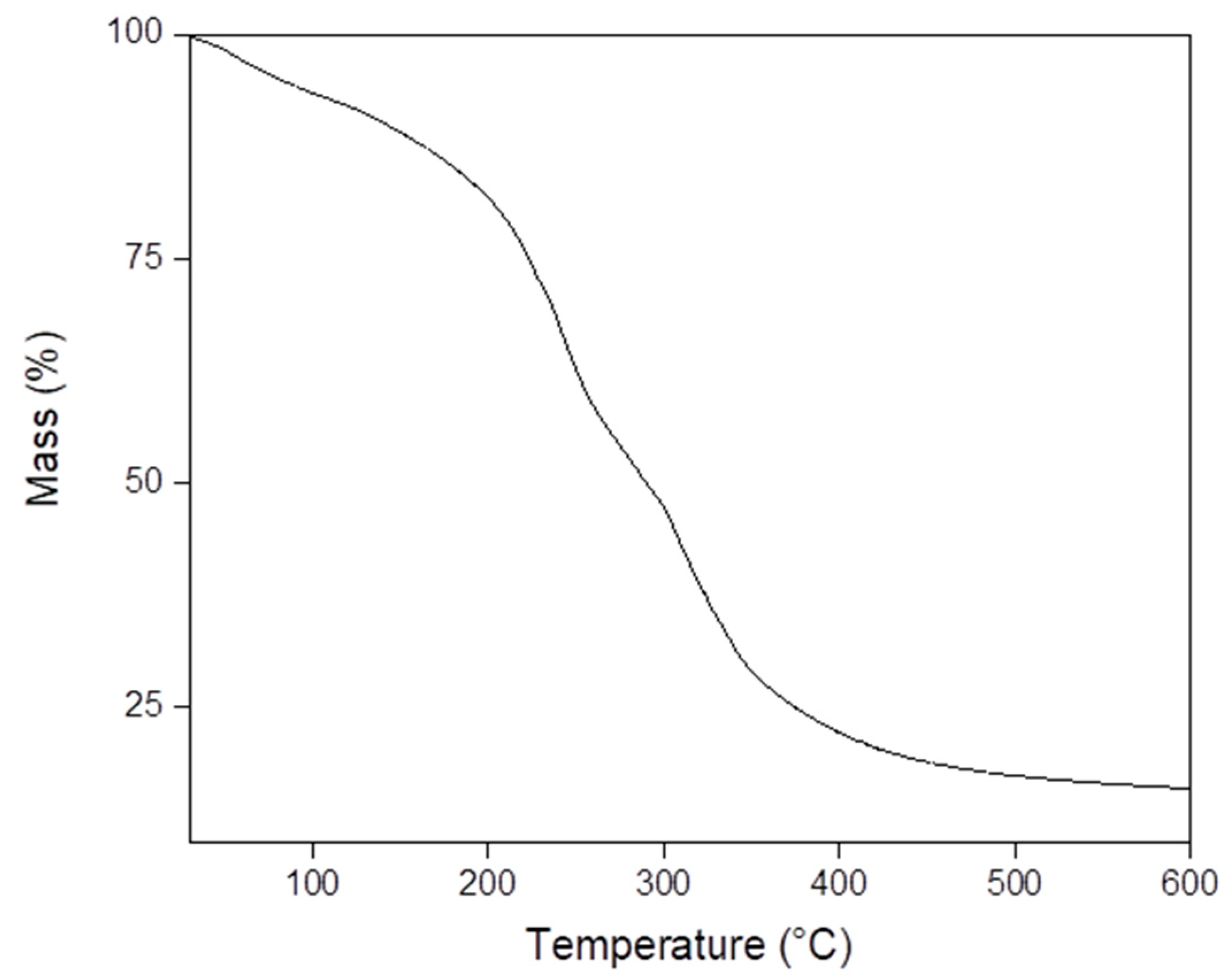 Polymers 13 01991 g002 Polymers 13 01991 g002
