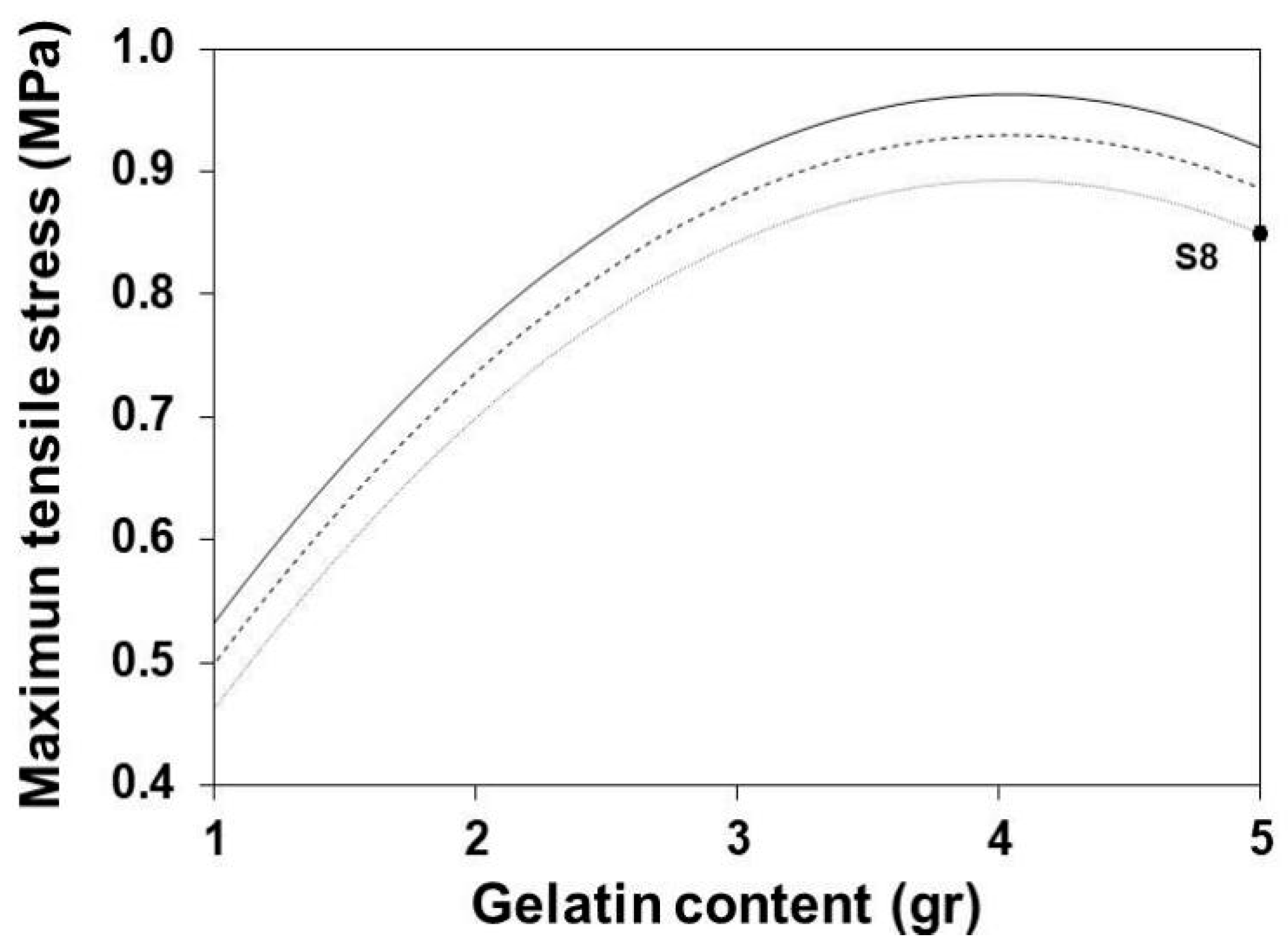 Polymers 13 01991 g006 Polymers 13 01991 g006