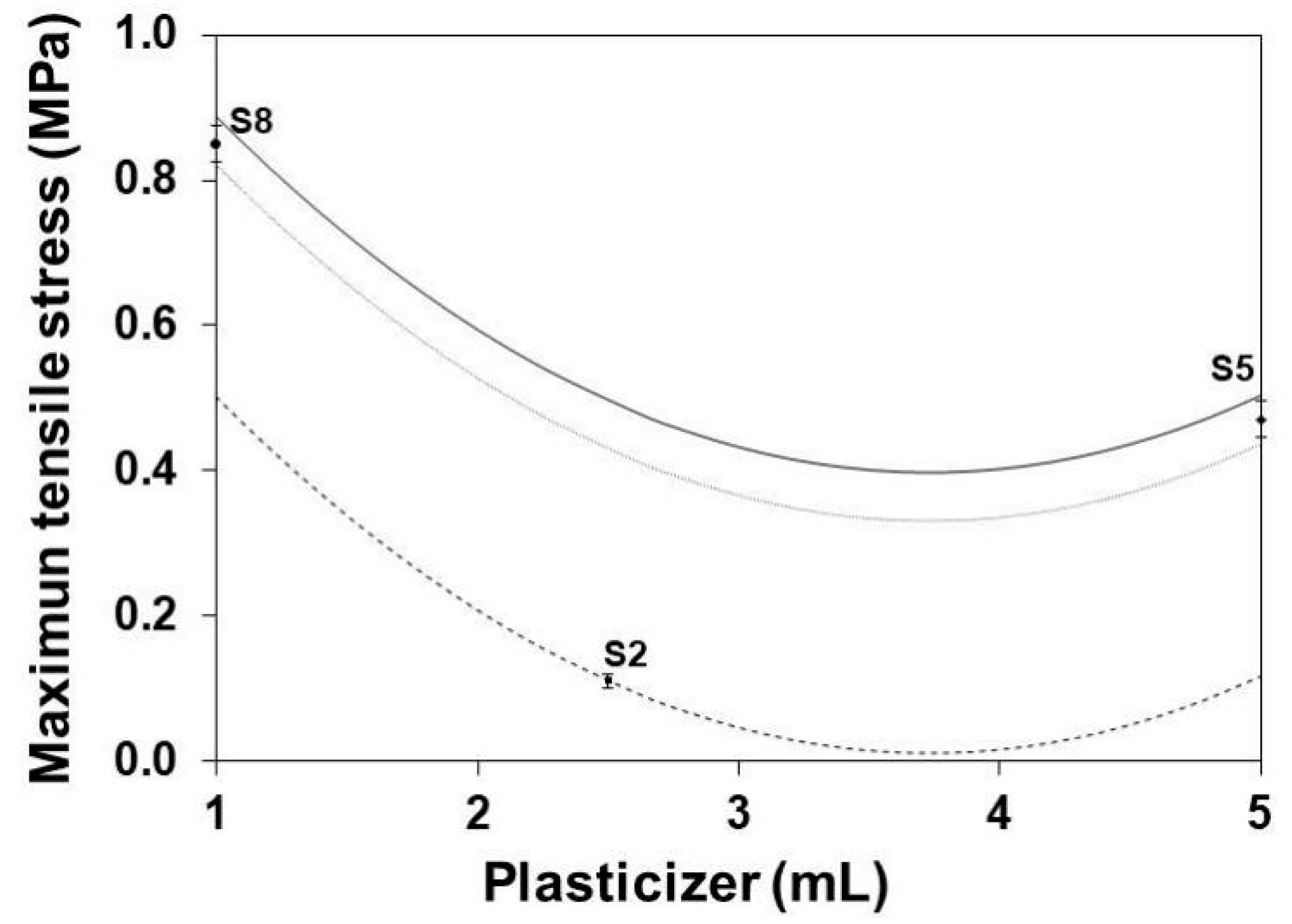 Polymers 13 01991 g007 Polymers 13 01991 g007