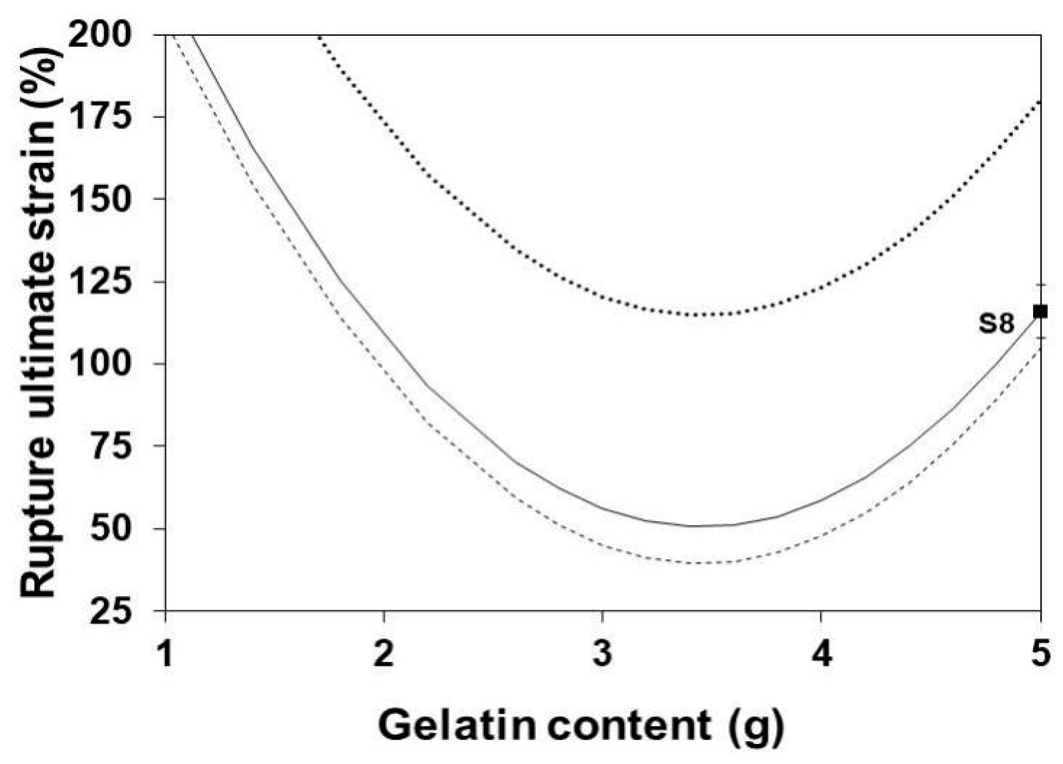 Polymers 13 01991 g008 Polymers 13 01991 g008