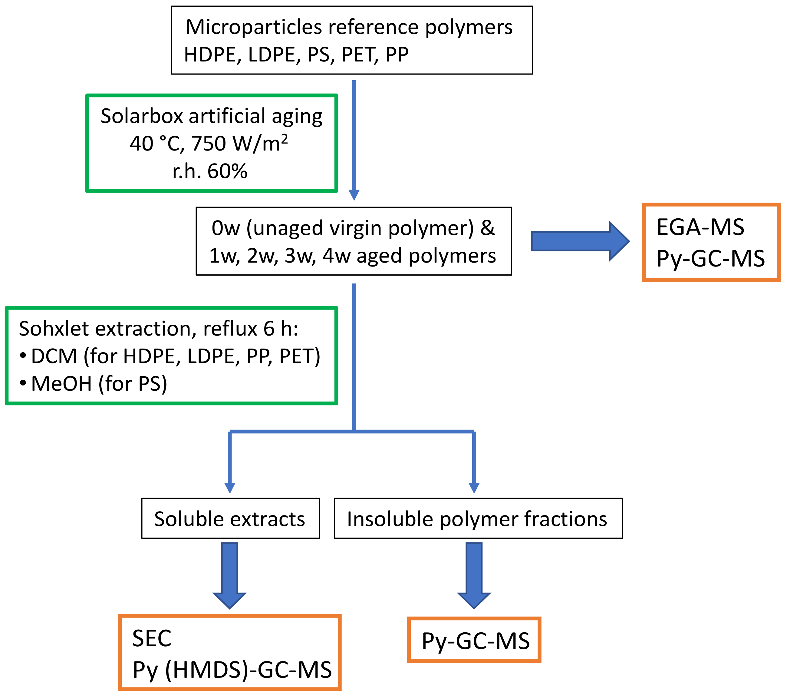 Polymers 13 01997 g001 Polymers 13 01997 g001