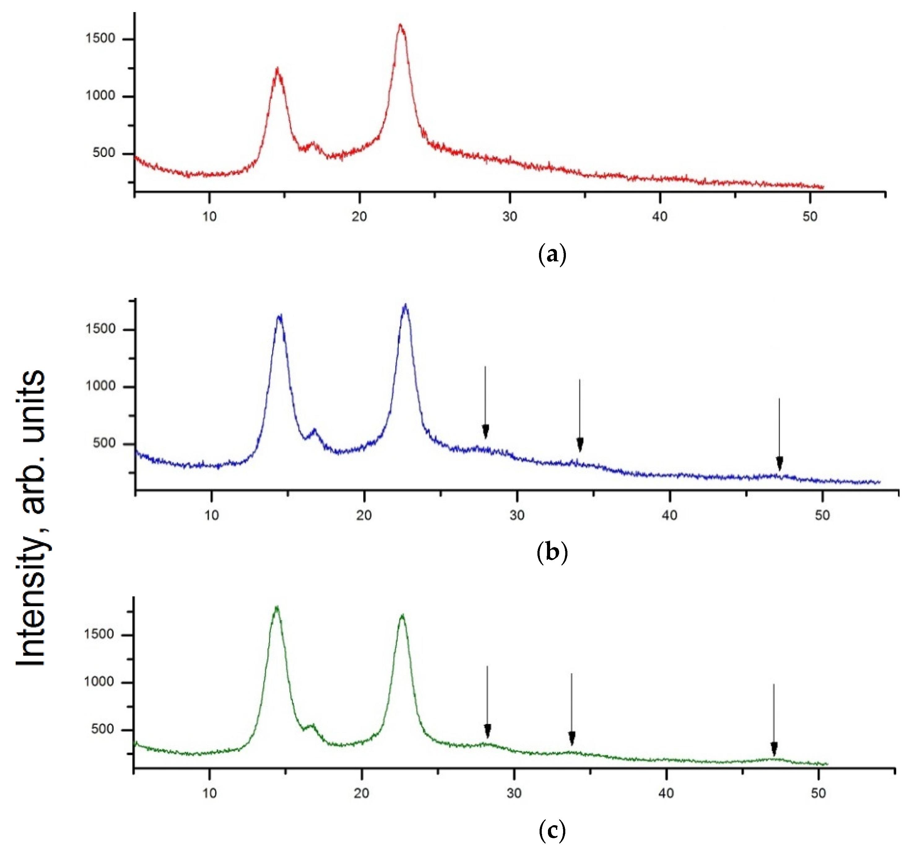 Polymers 13 01999 g002a Polymers 13 01999 g002a