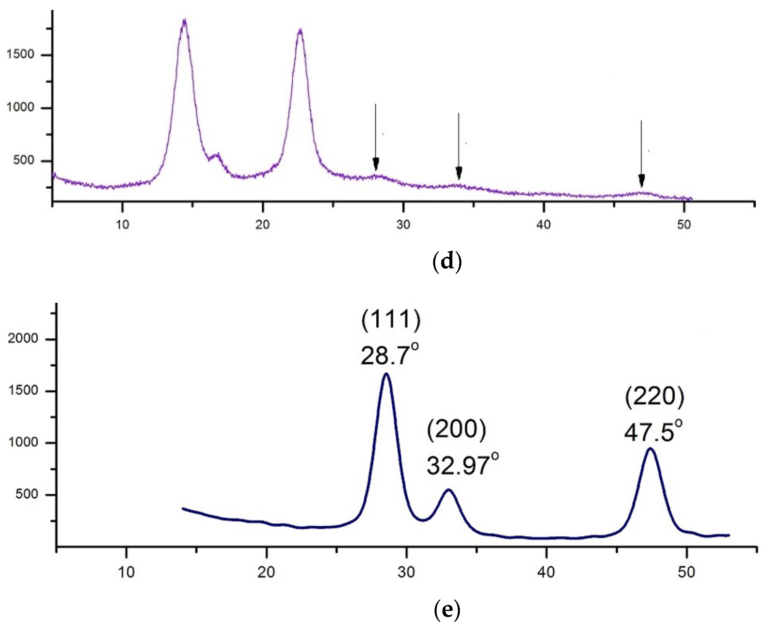 Polymers 13 01999 g002b Polymers 13 01999 g002b