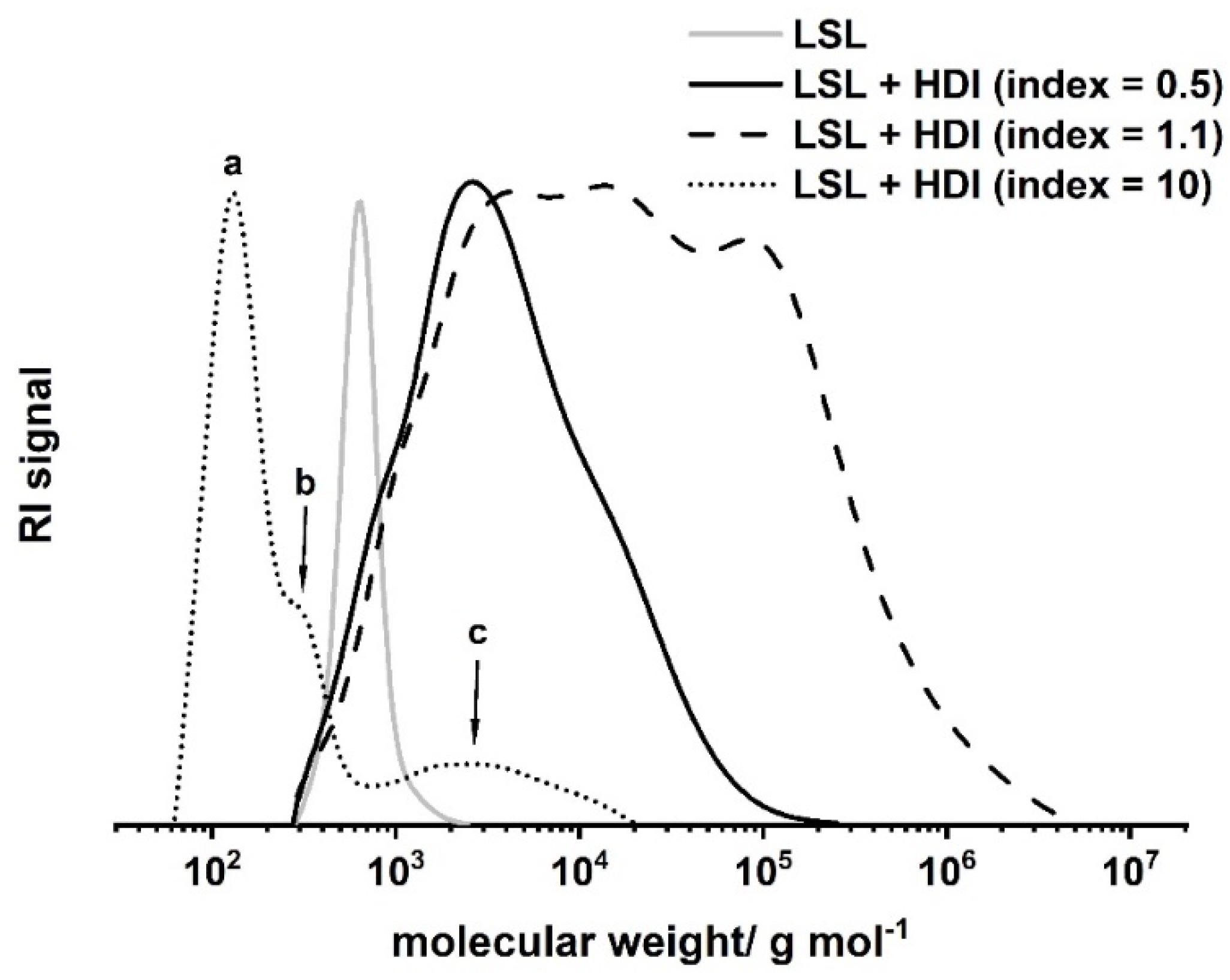 Polymers 13 02001 g009
