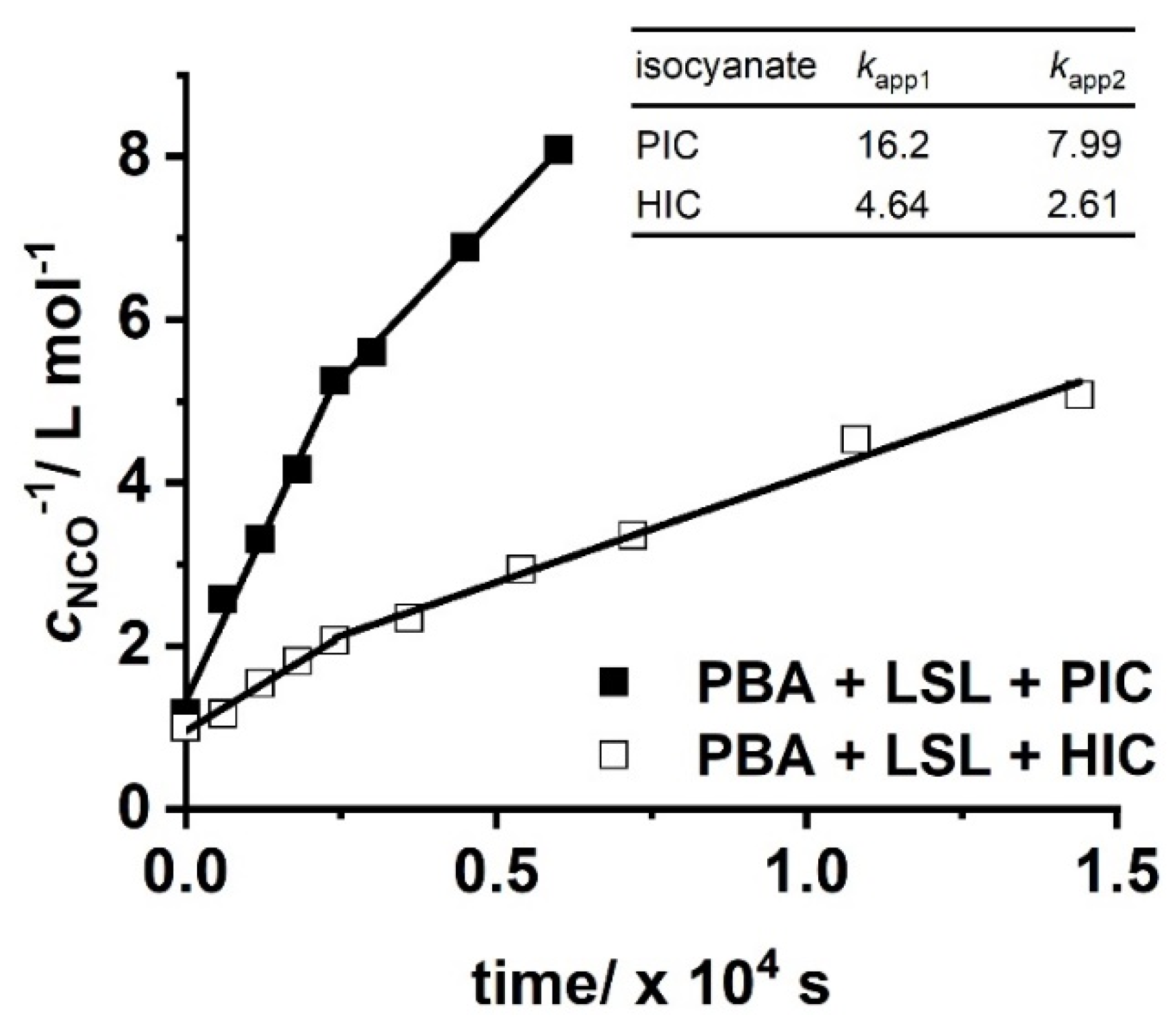 Polymers 13 02001 g011