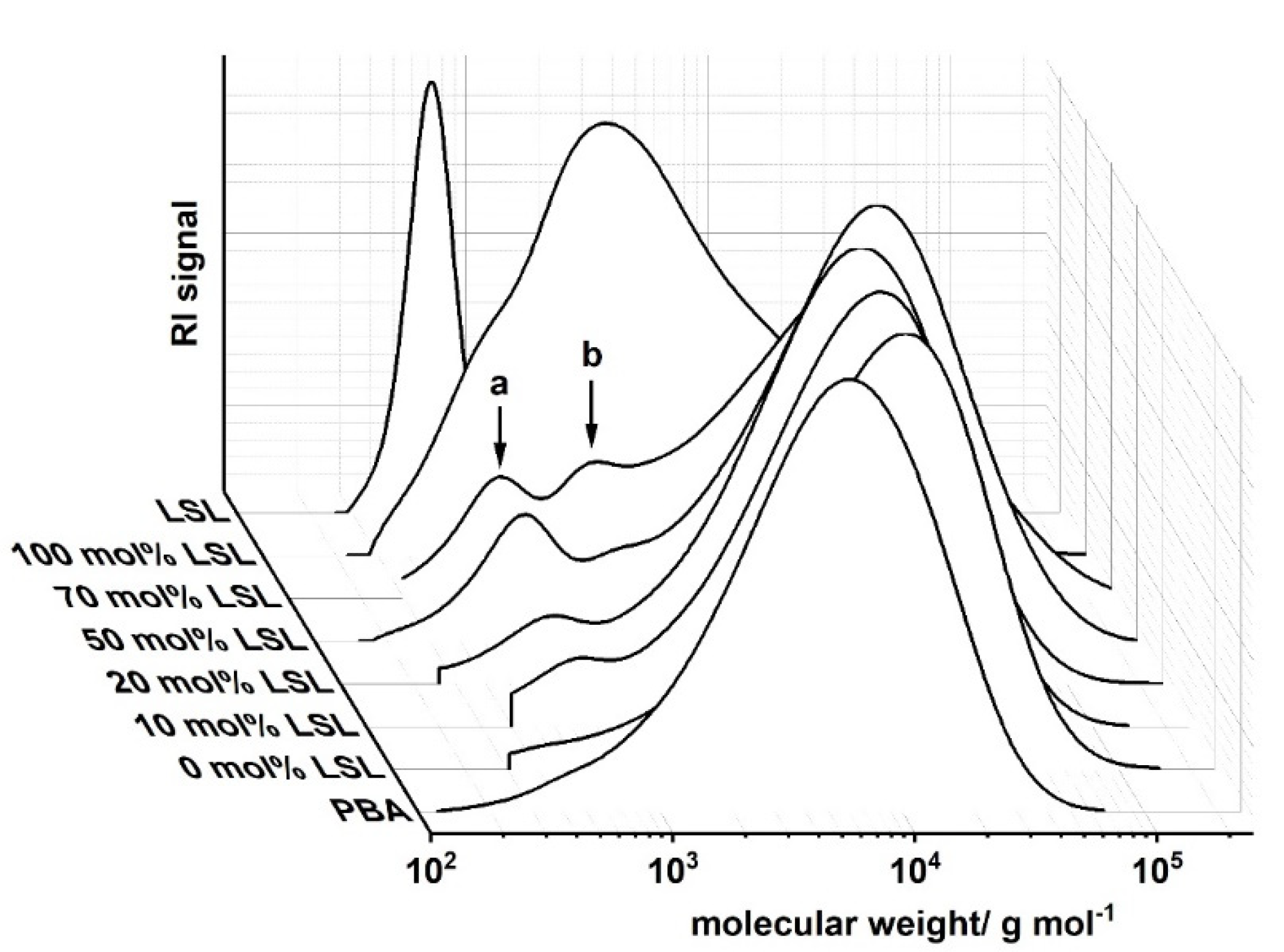 Polymers 13 02001 g012