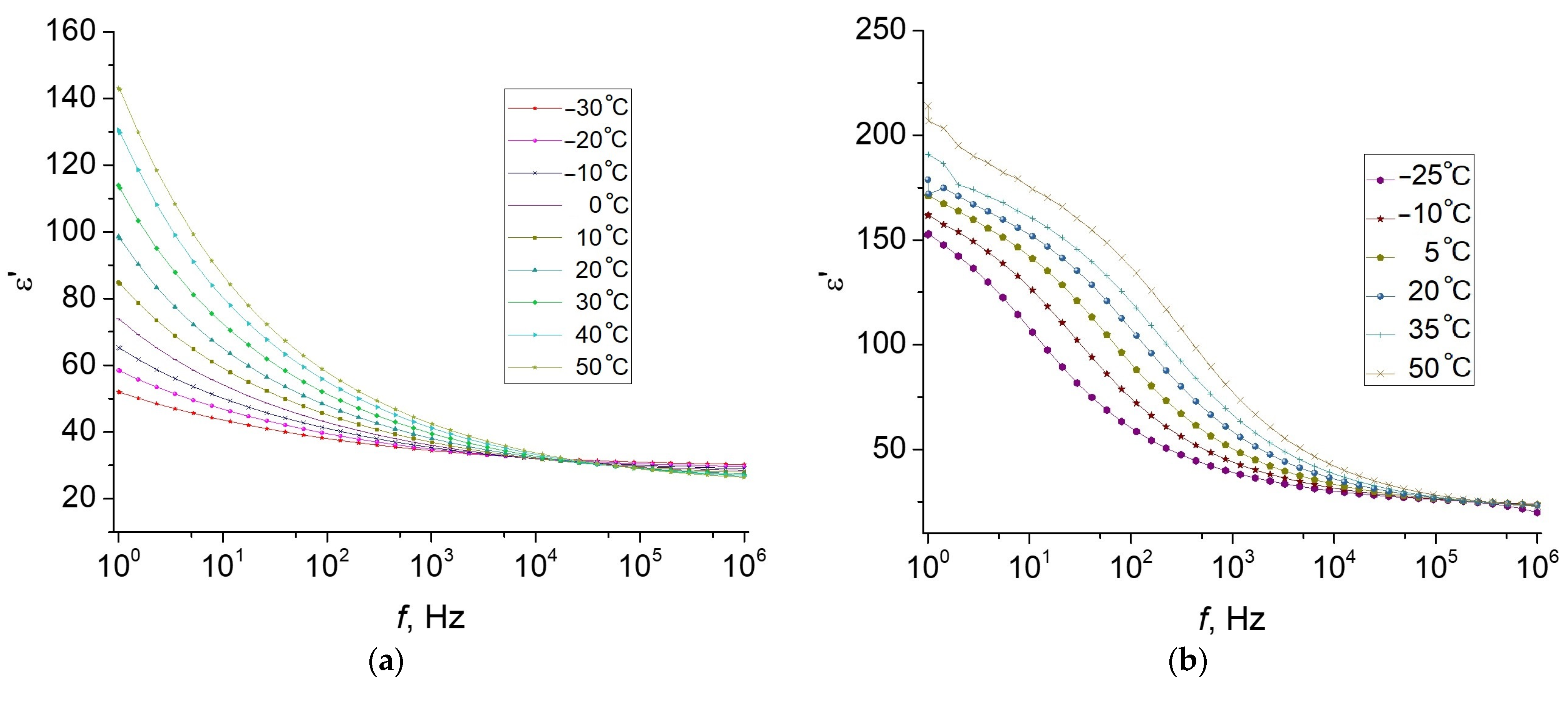 Polymers 13 02002 g003a