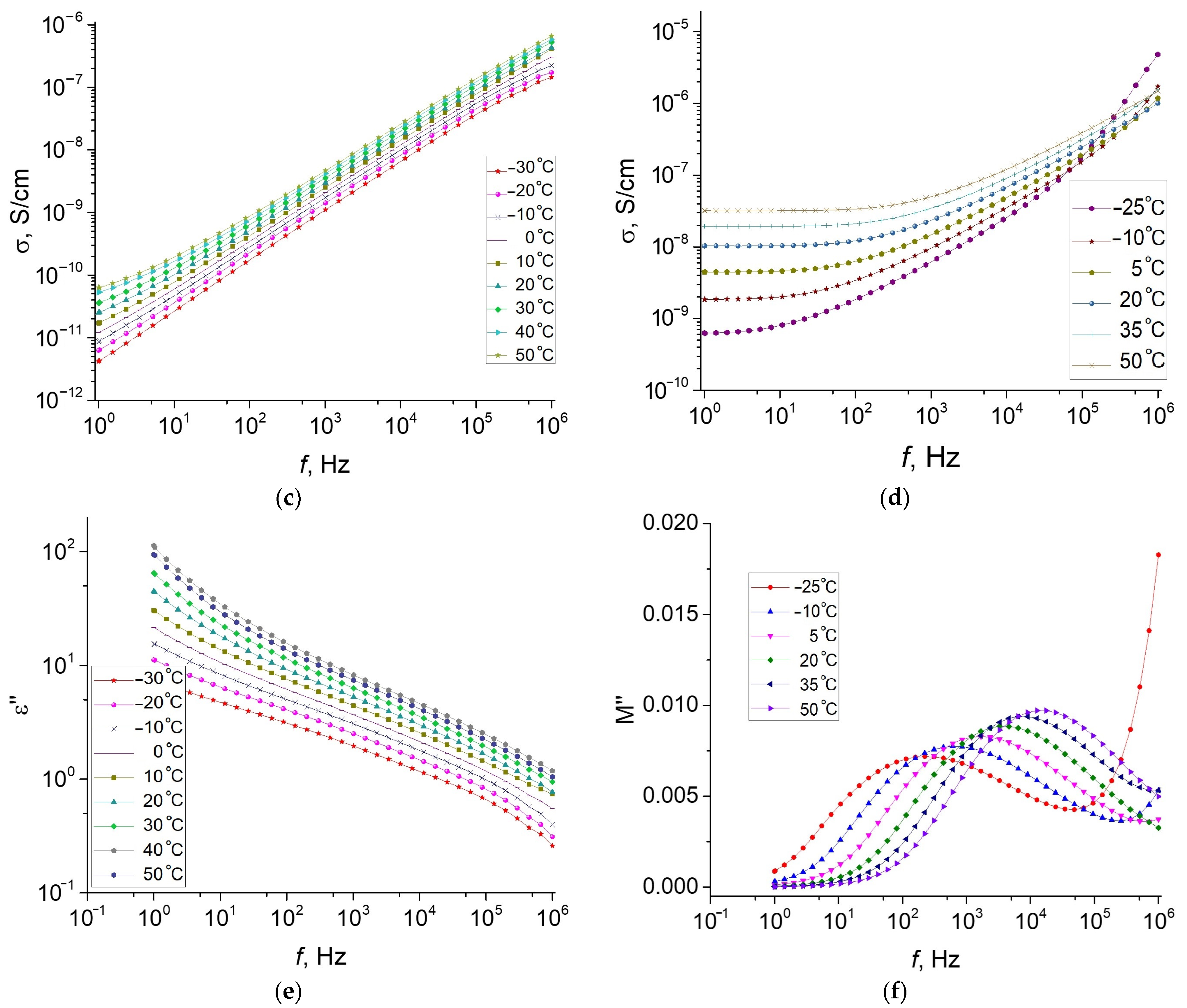 Polymers 13 02002 g003b