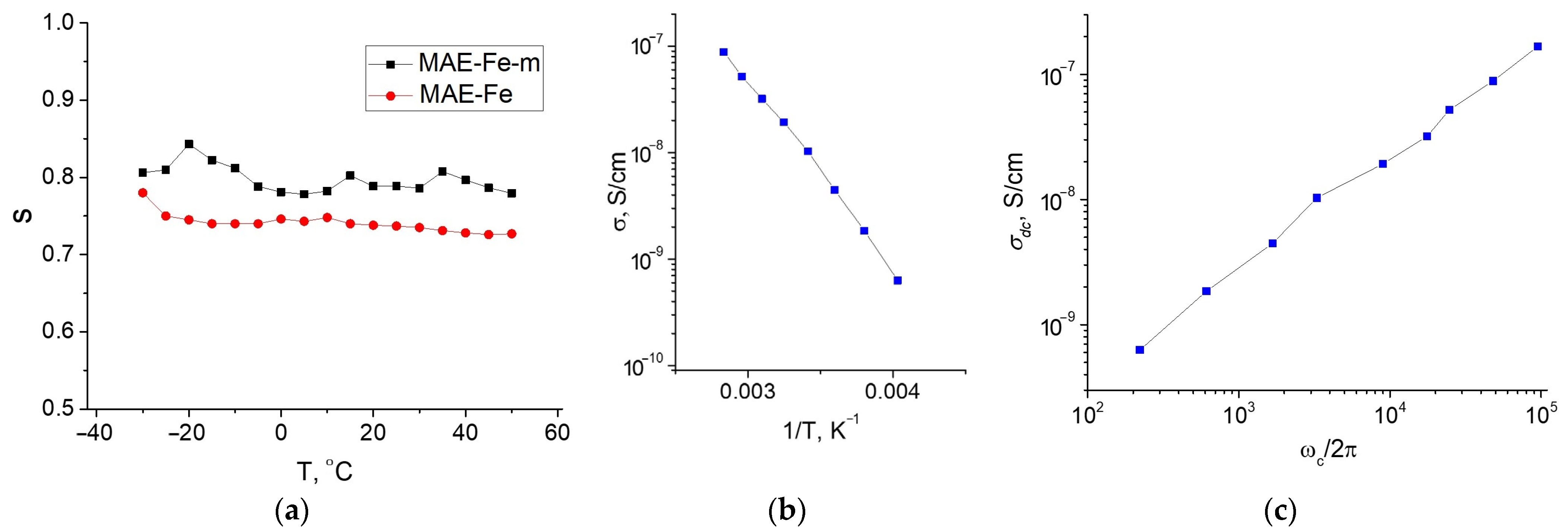 Polymers 13 02002 g004