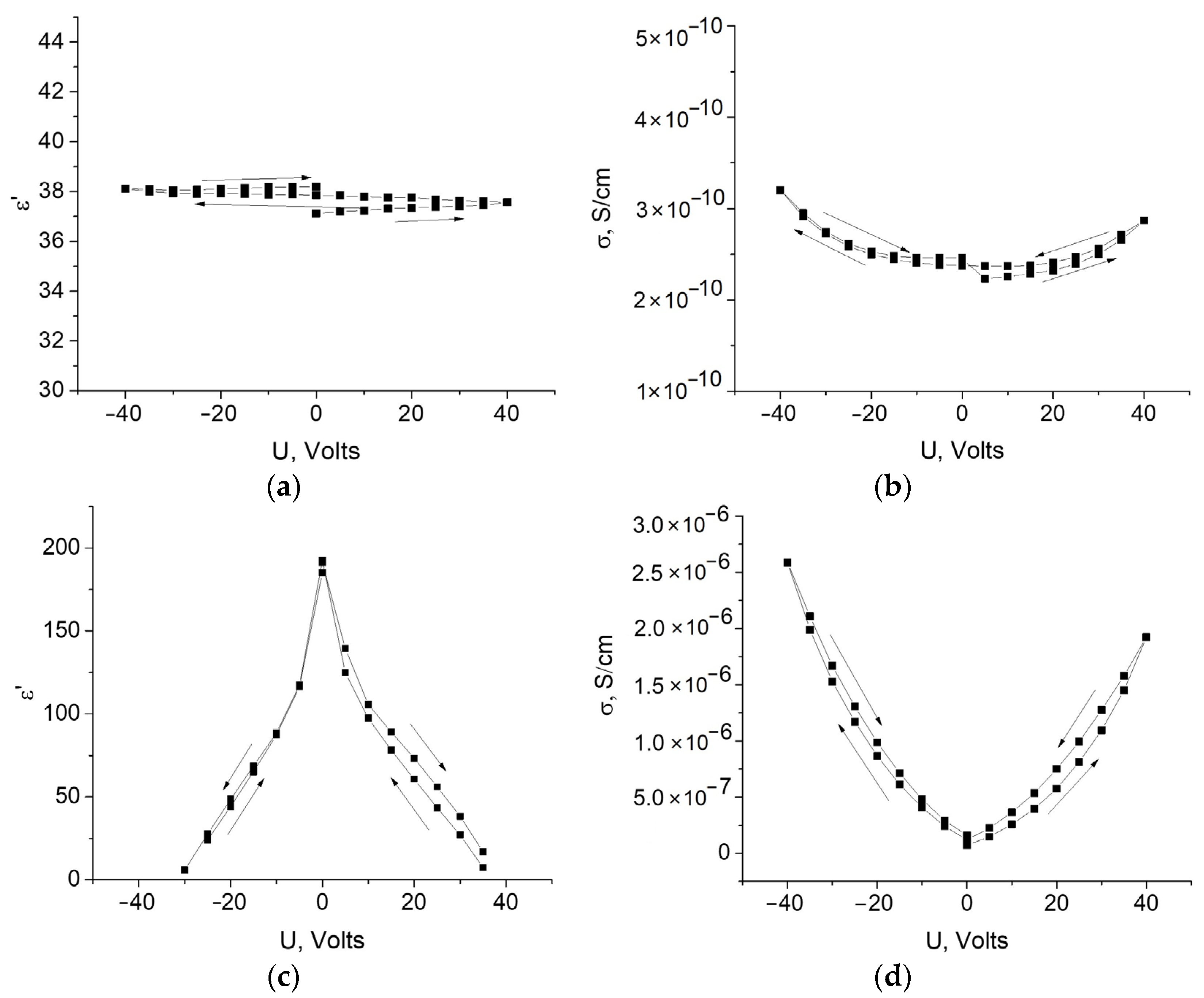 Polymers 13 02002 g005