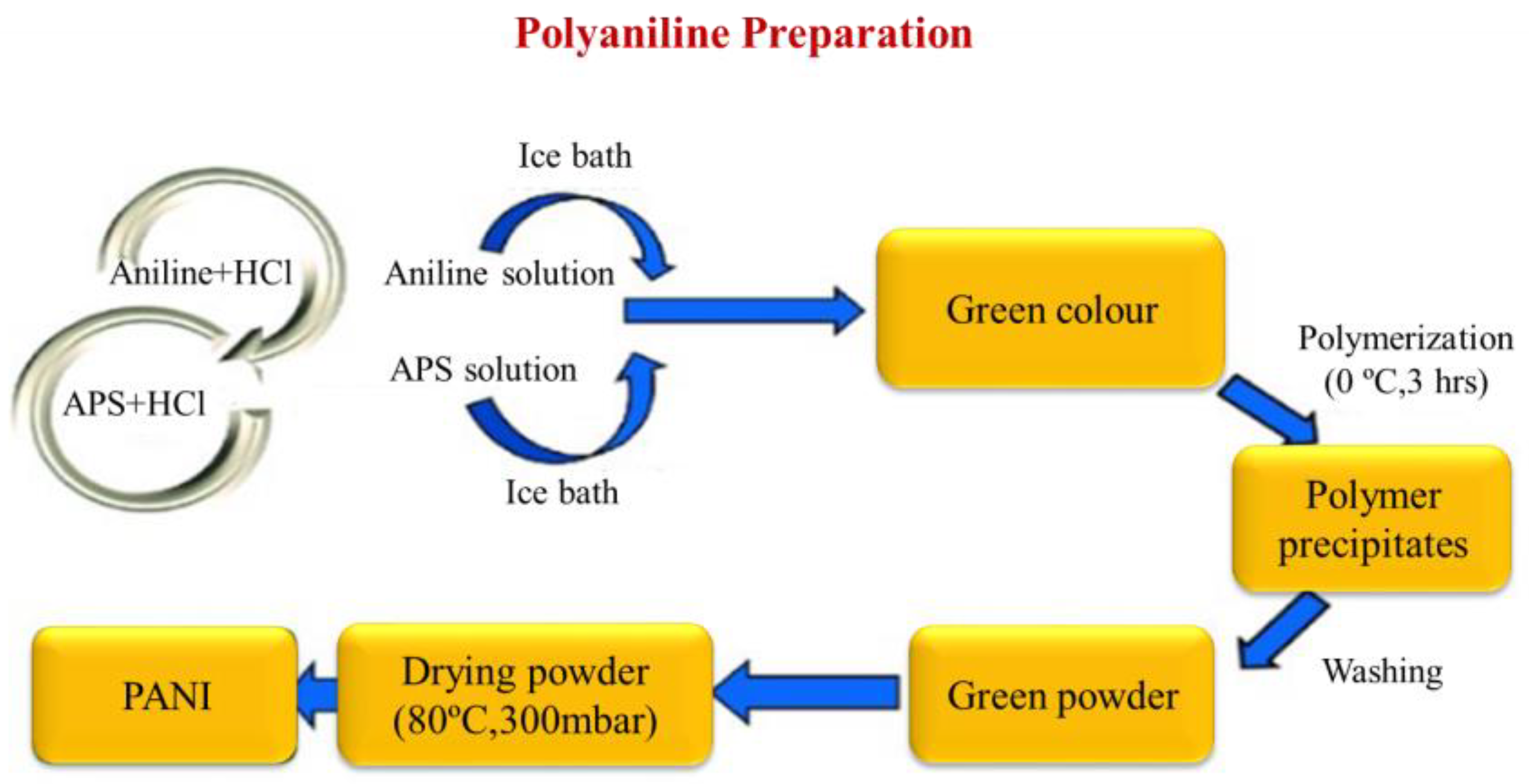 Polymers 13 02003 g004