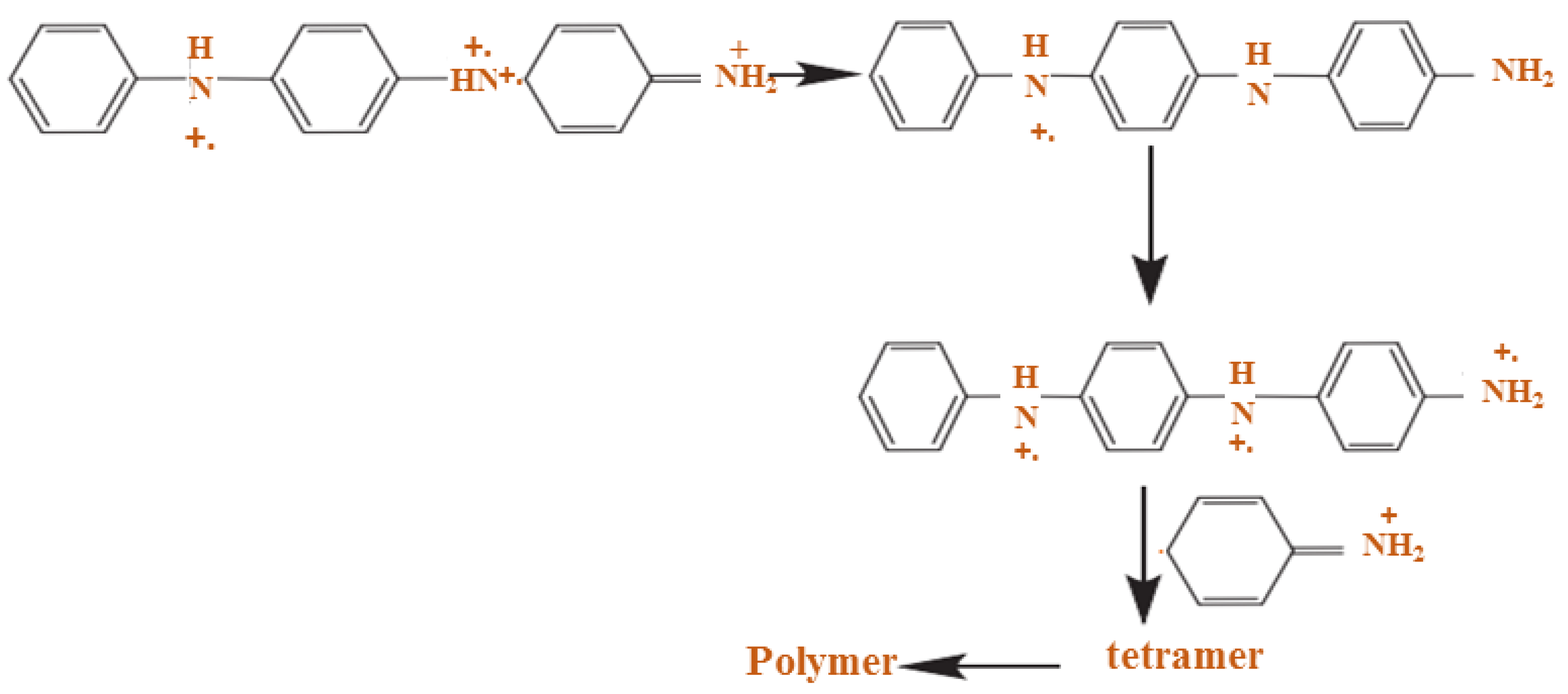 Polymers 13 02003 g010
