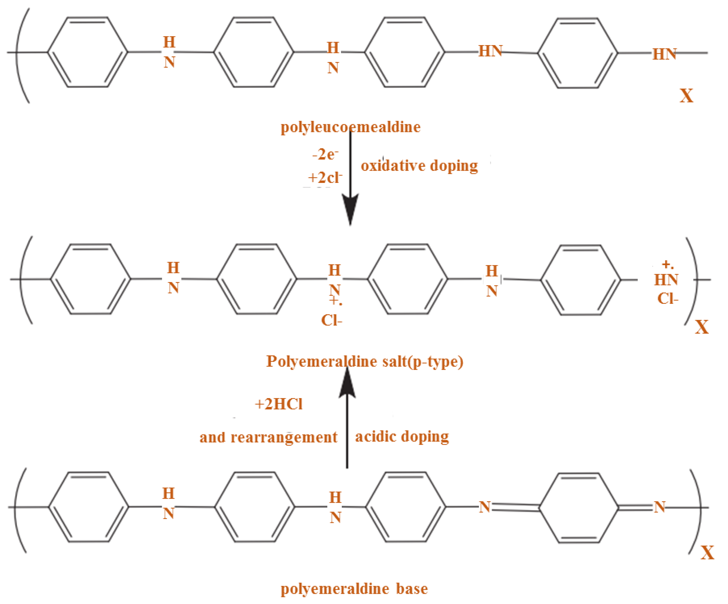 Polymers 13 02003 g011
