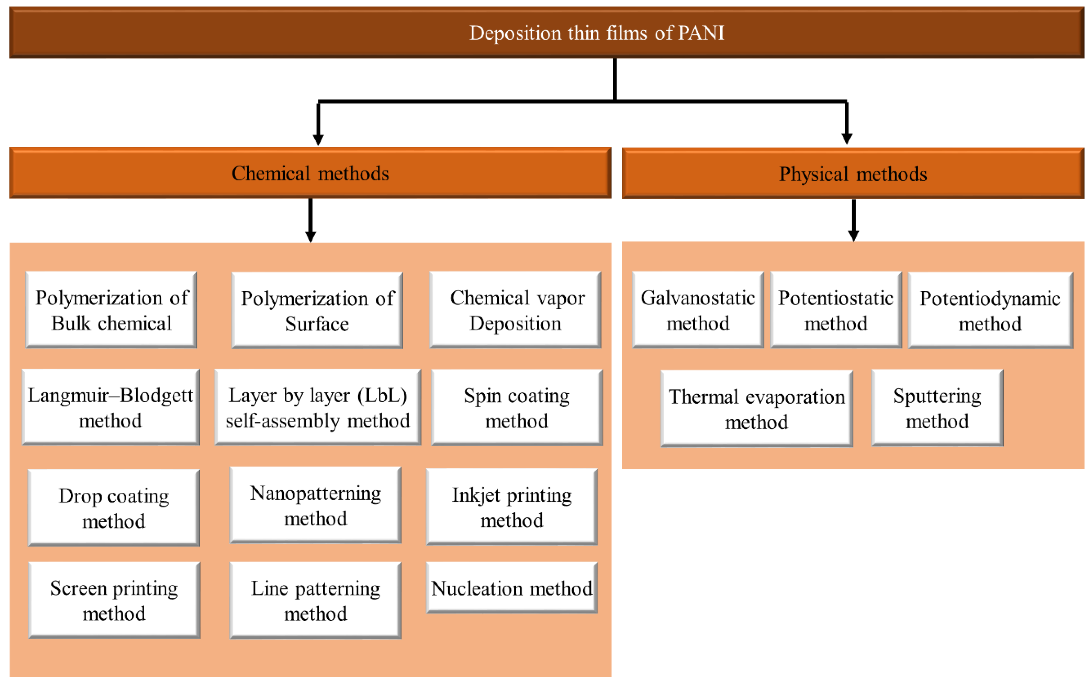 Polymers 13 02003 g016
