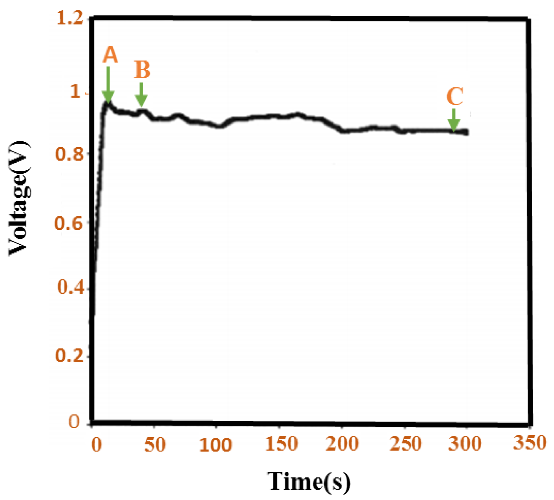 Polymers Free Full Text Preparations Properties And Applications Of Polyaniline And Polyaniline Thin Films A Review Html Polymers Free Full Text Preparations Properties And Applications Of Polyaniline And Polyaniline Thin Films A Review Html