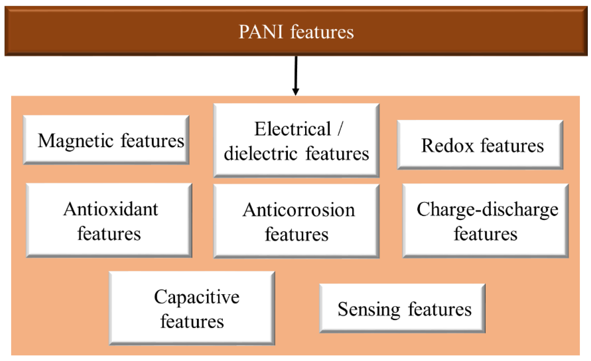 Polymers 13 02003 g020