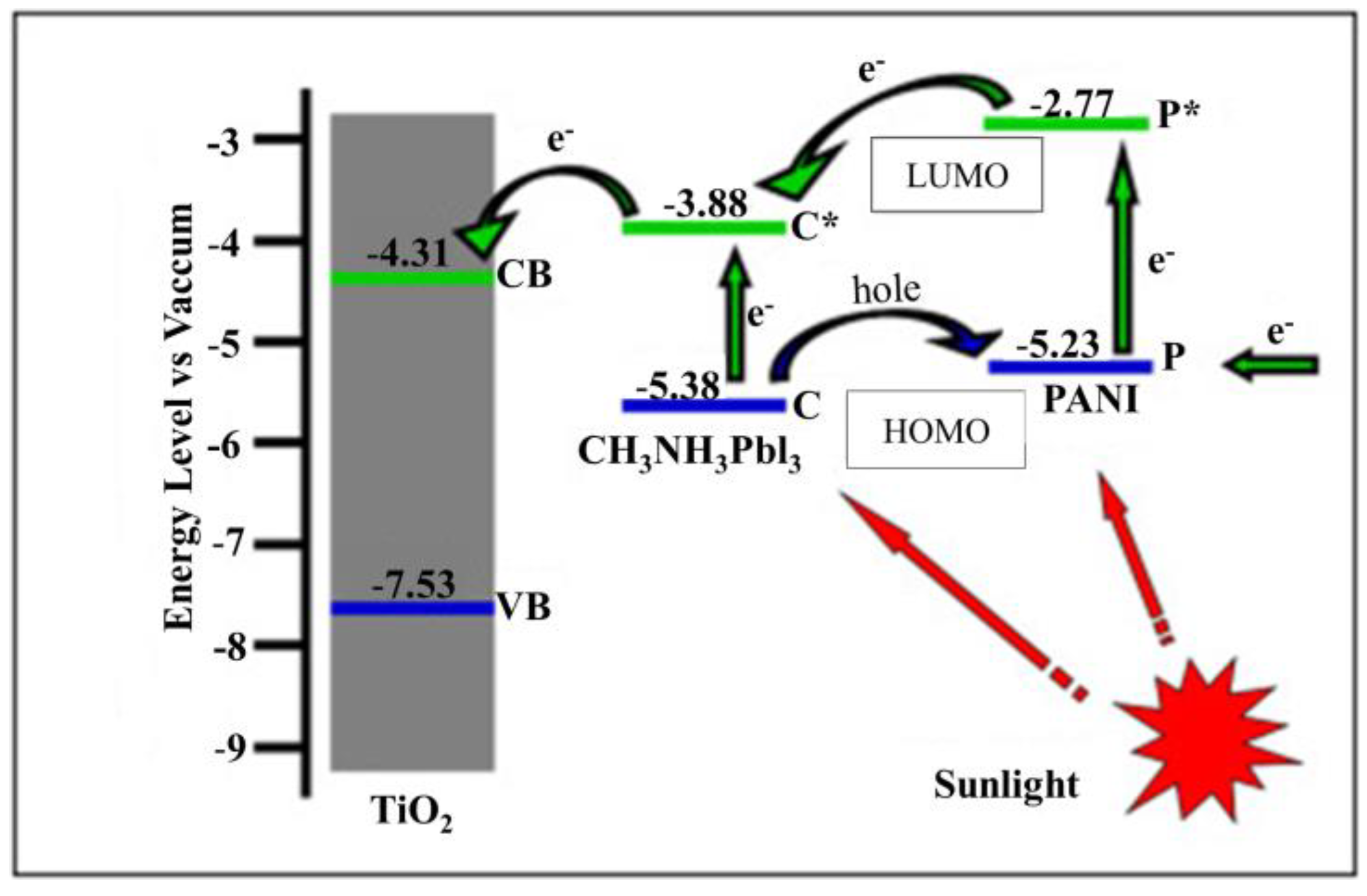 Polymers Free Full Text Preparations Properties And Applications Of Polyaniline And Polyaniline Thin Films A Review Html Polymers Free Full Text Preparations Properties And Applications Of Polyaniline And Polyaniline Thin Films A Review Html