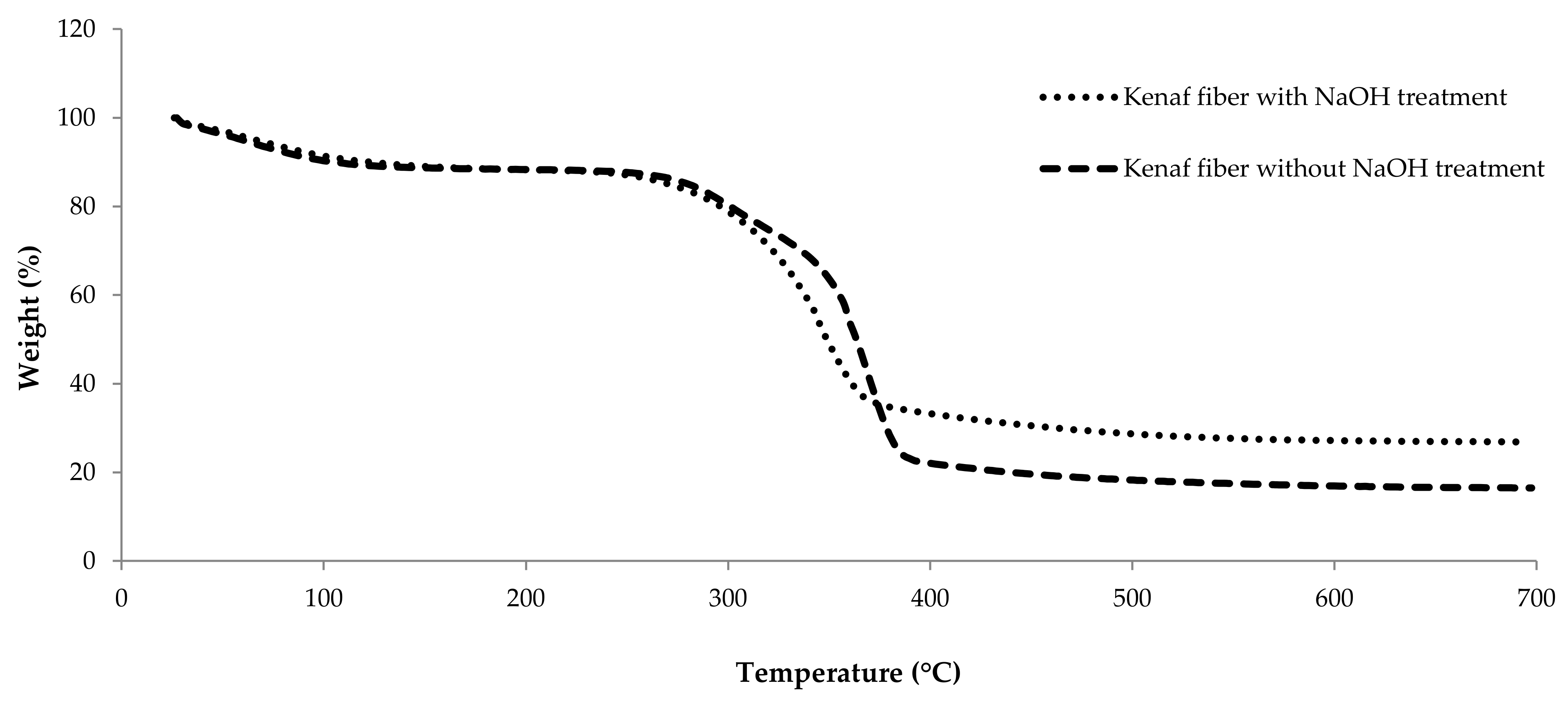 Polymers 13 02005 g004
