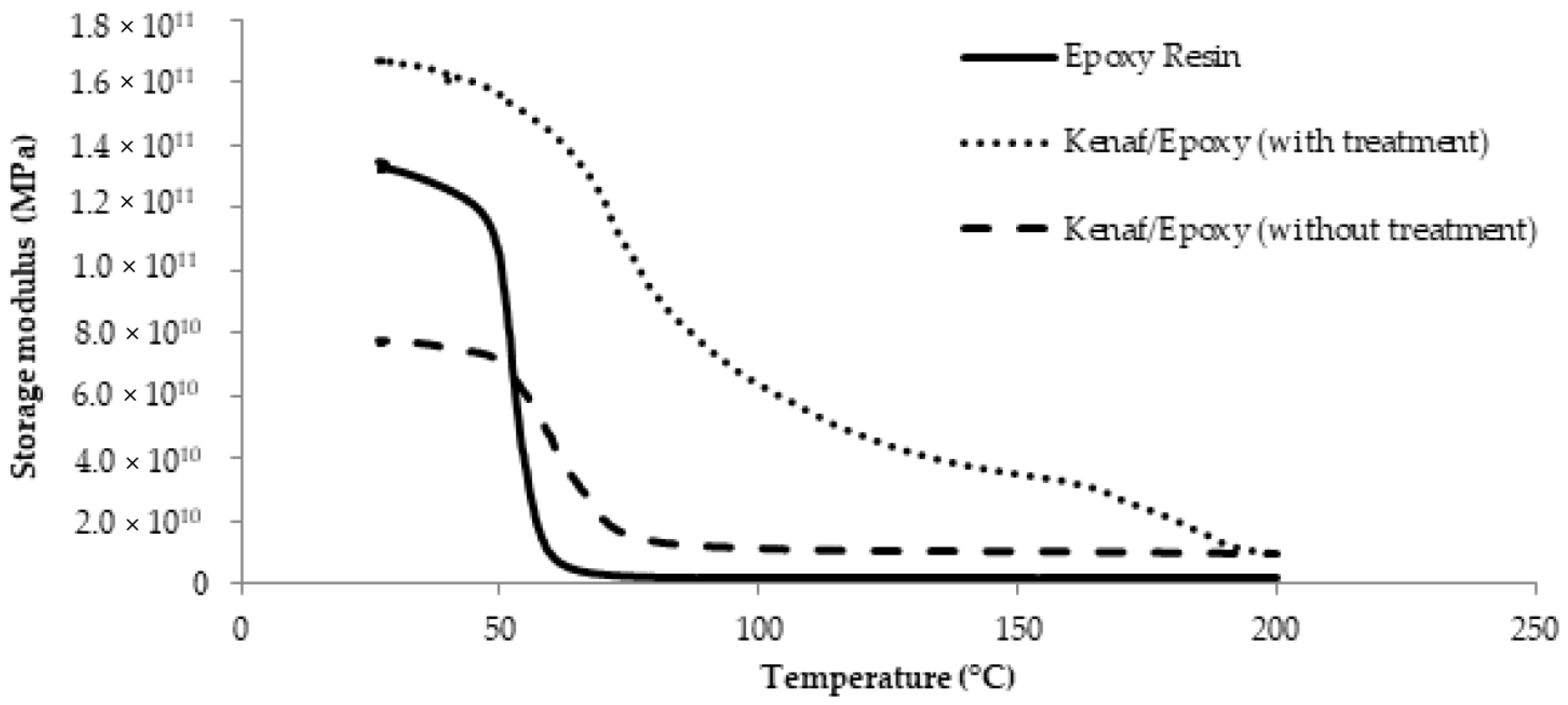Polymers 13 02005 g010
