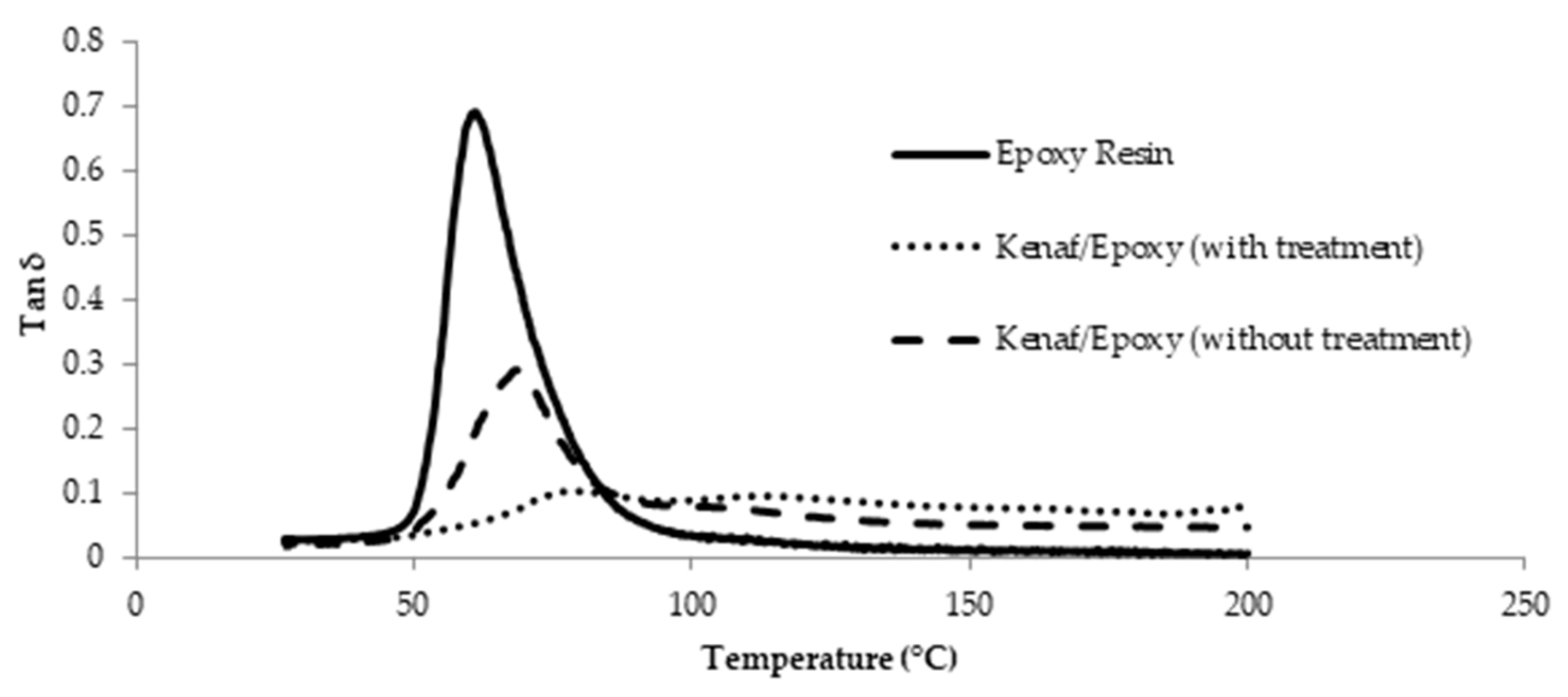Polymers 13 02005 g011