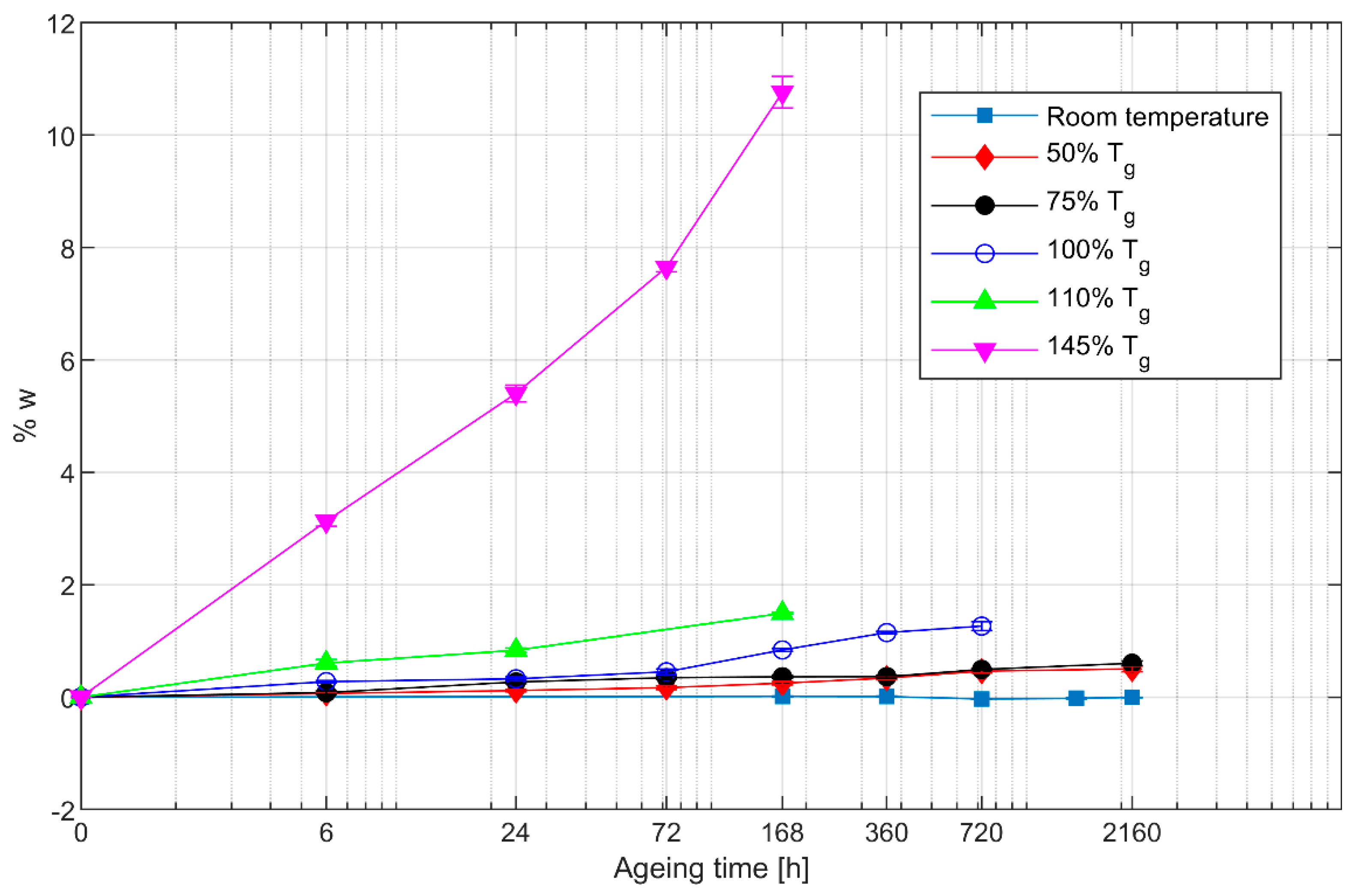 Polymers 13 02006 g001