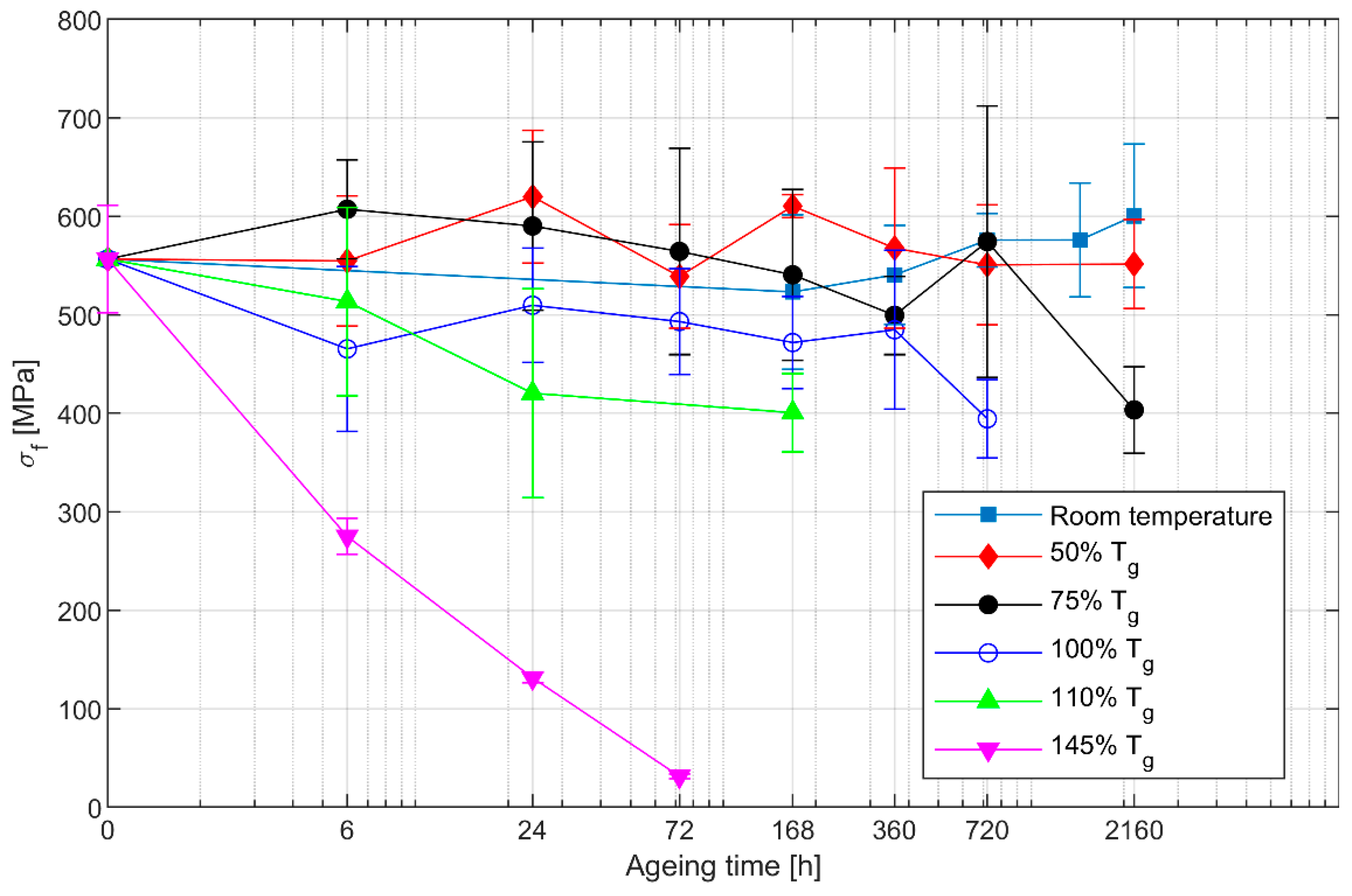 Polymers 13 02006 g002