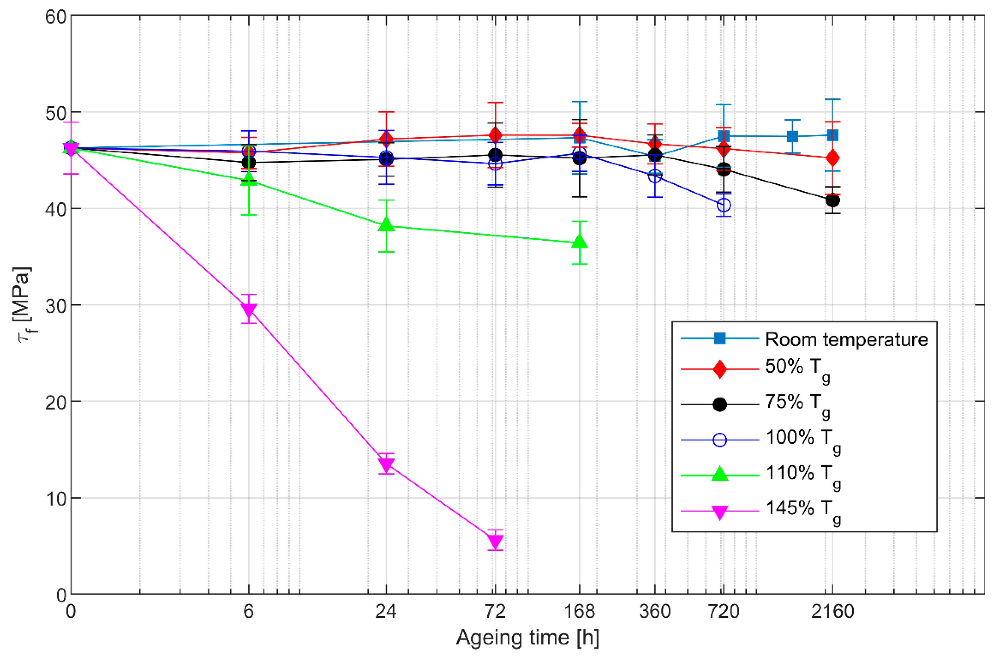 Polymers 13 02006 g003