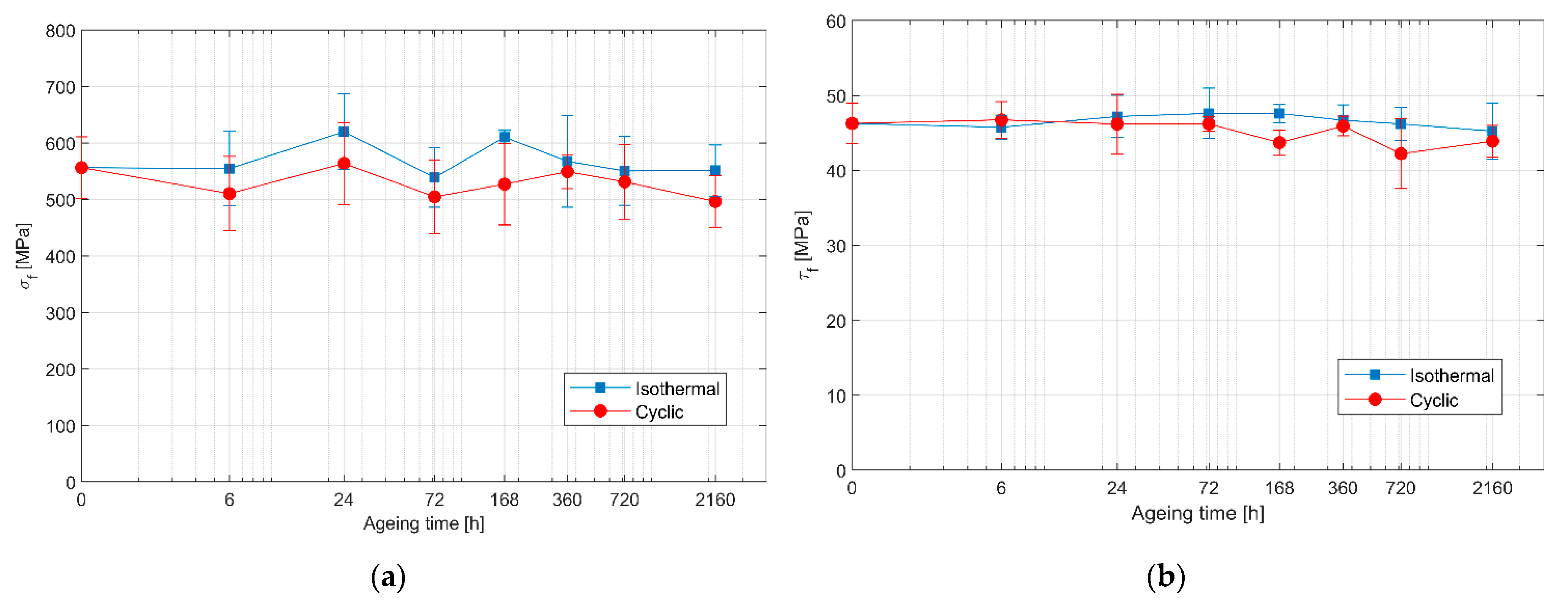 Polymers 13 02006 g005