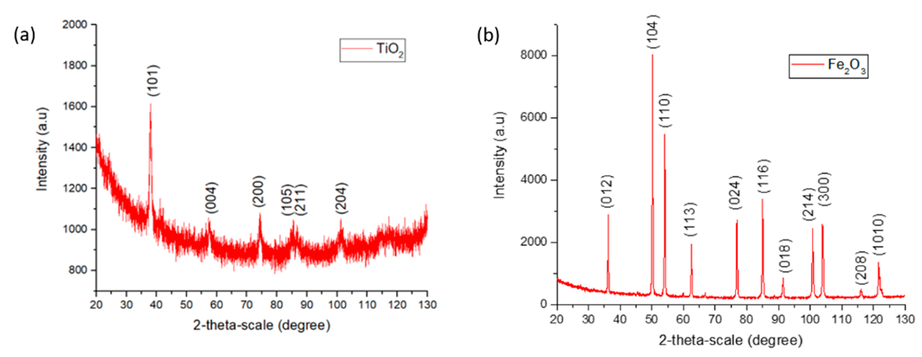 Polymers 13 02011 g005 Polymers 13 02011 g005