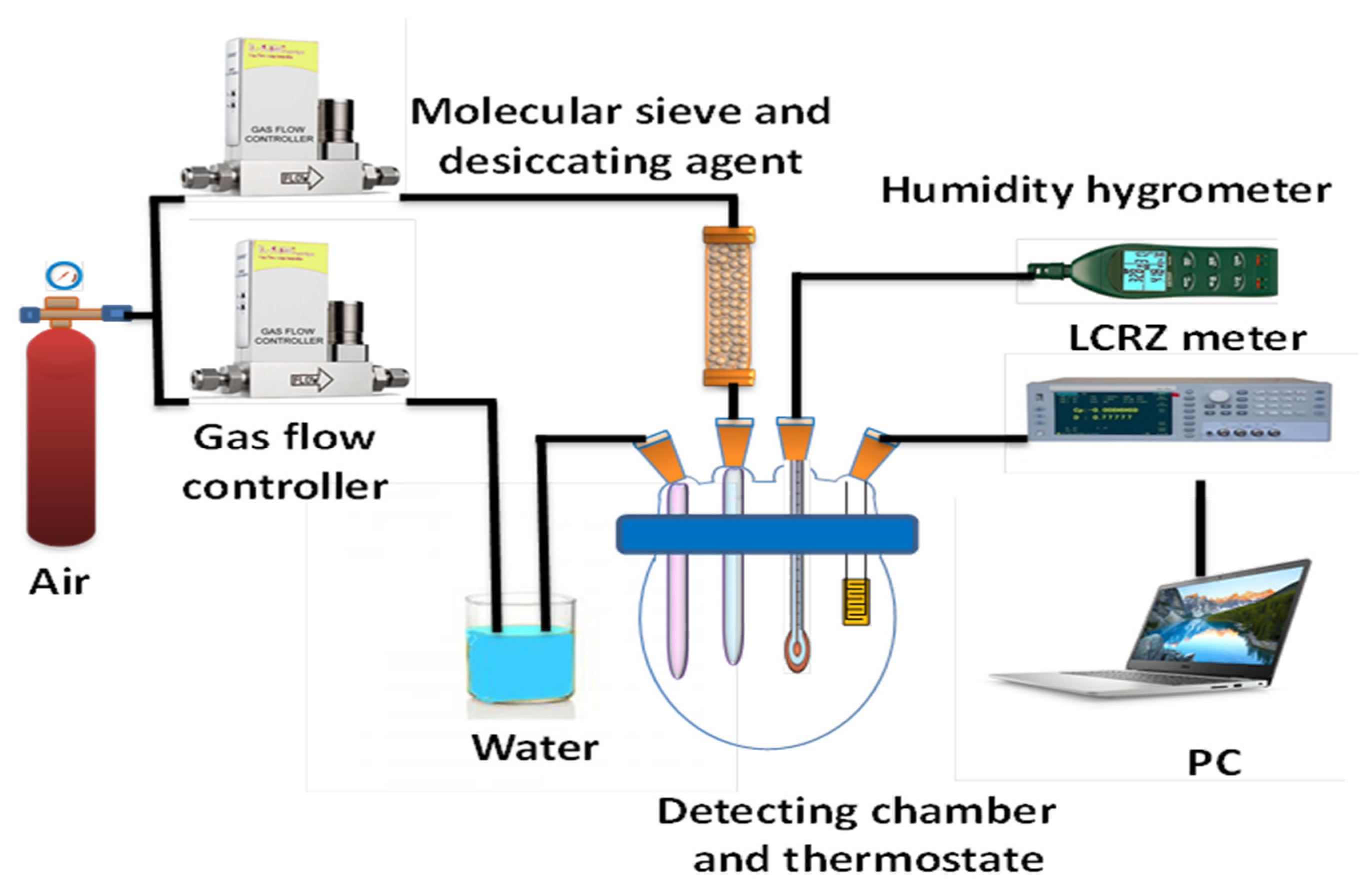 Polymers 13 02013 g001