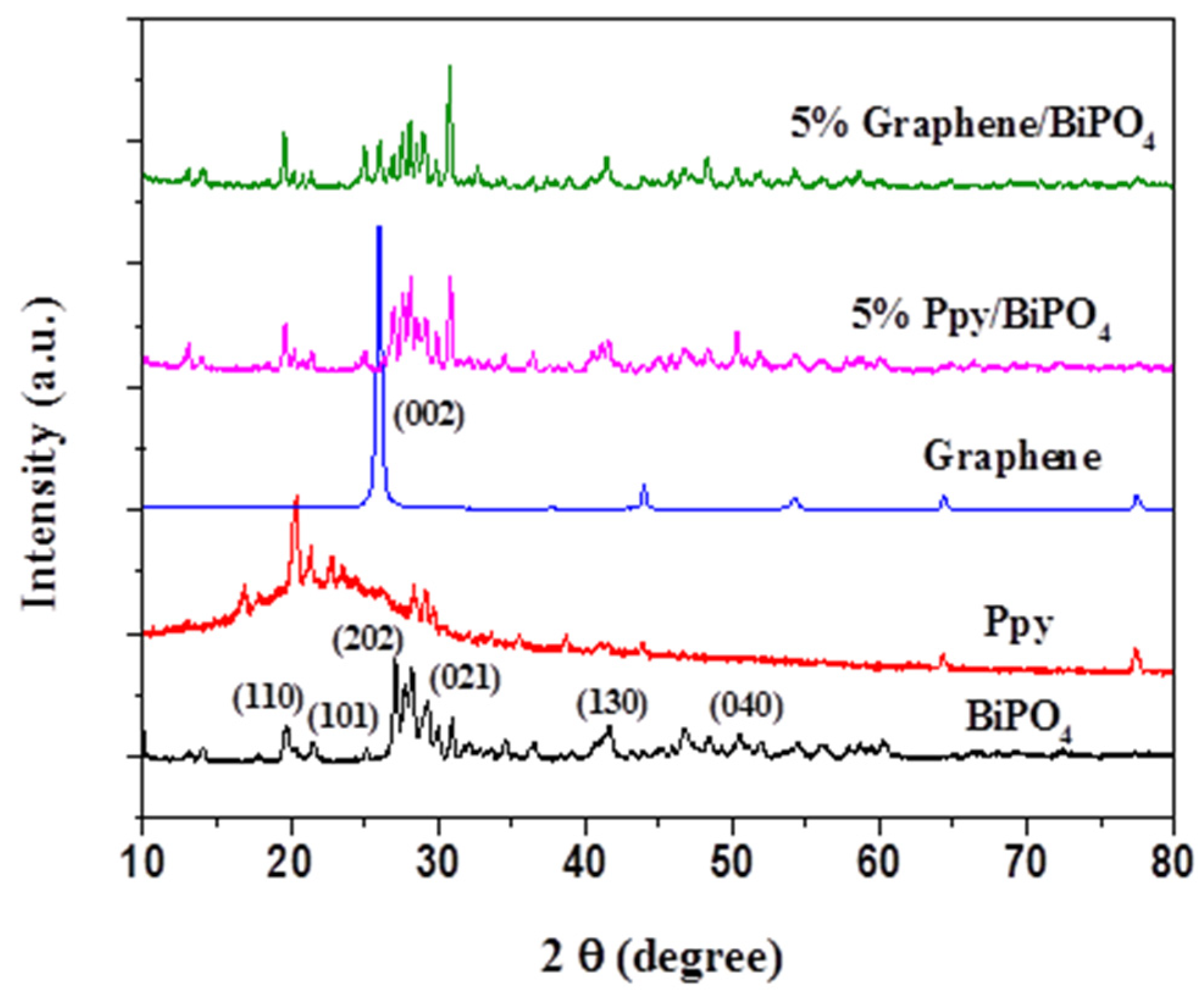 Polymers 13 02013 g002