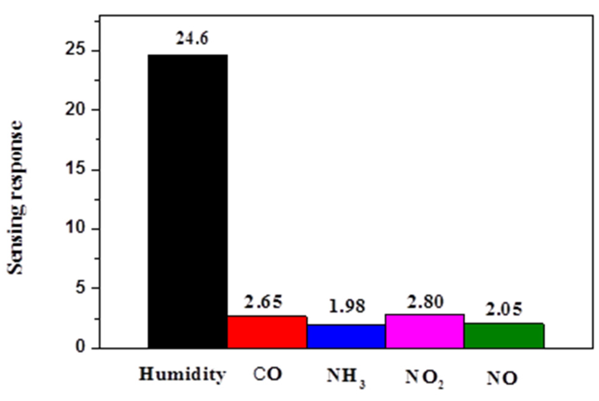 Polymers 13 02013 g008