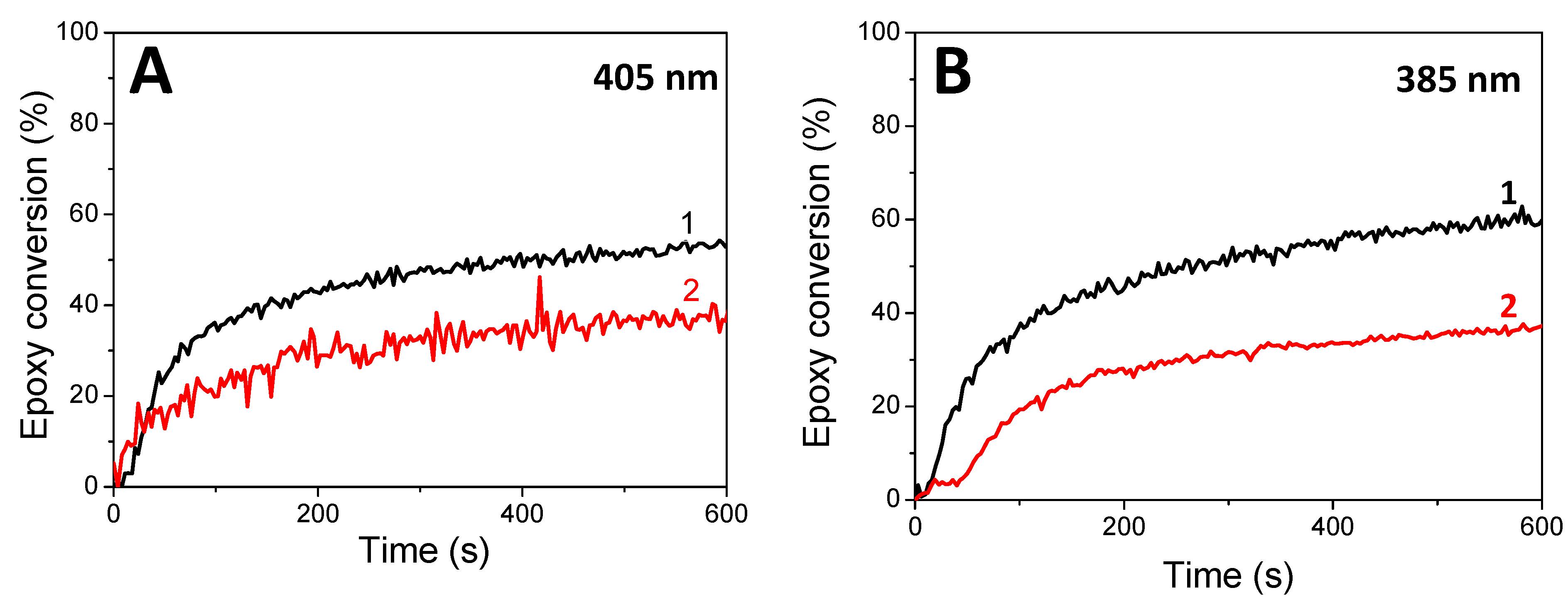 Polymers 13 02015 g005 550