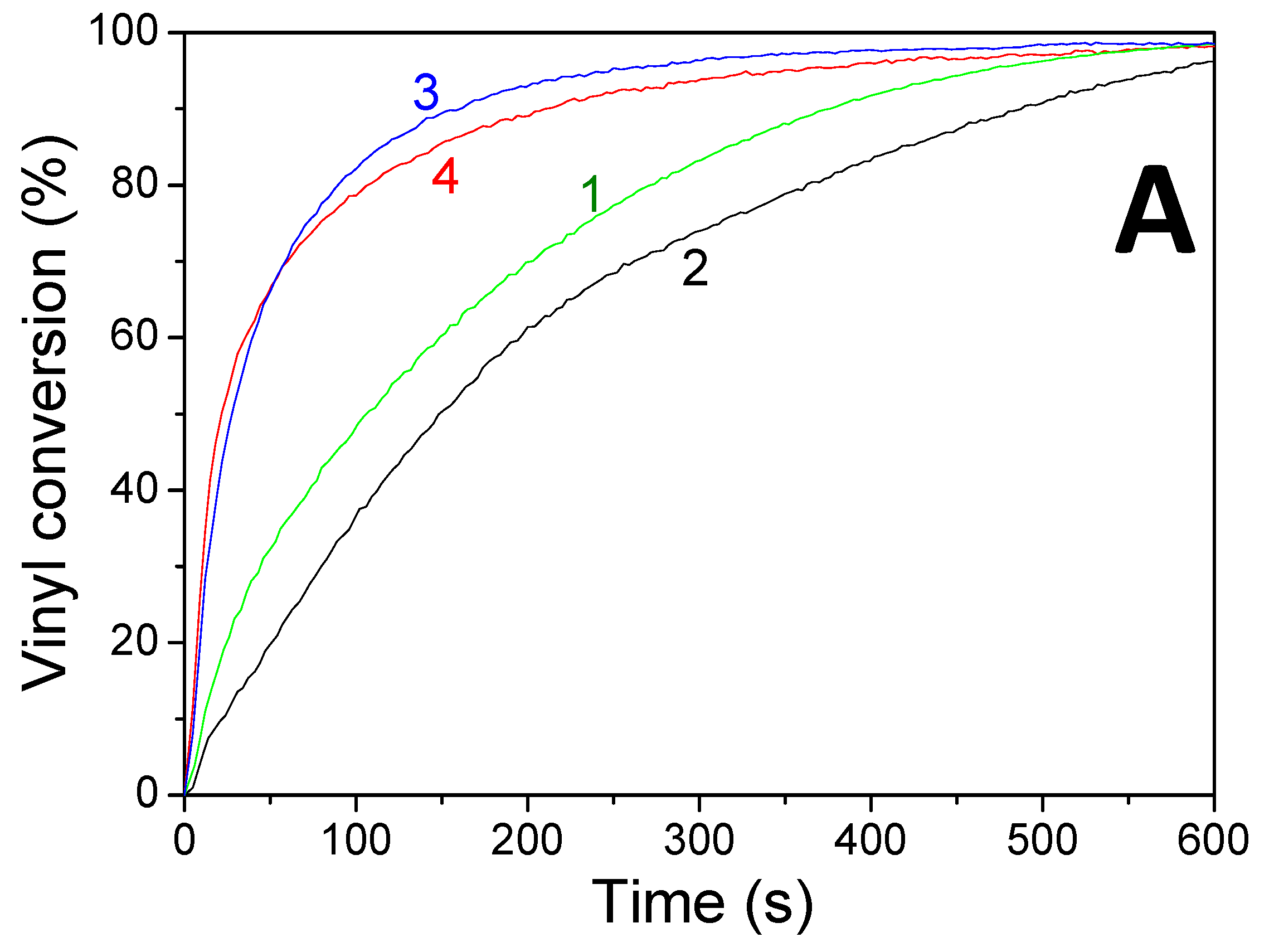 Polymers 13 02015 g006a 550