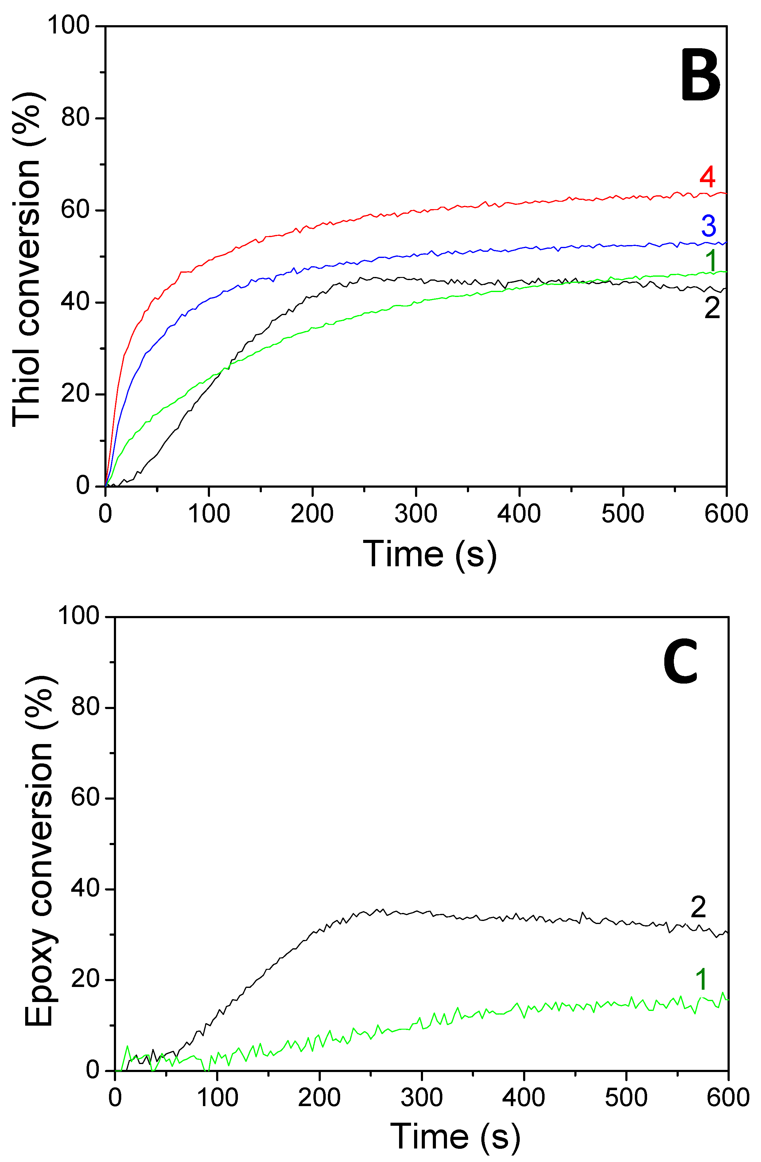 Polymers 13 02015 g006b 550
