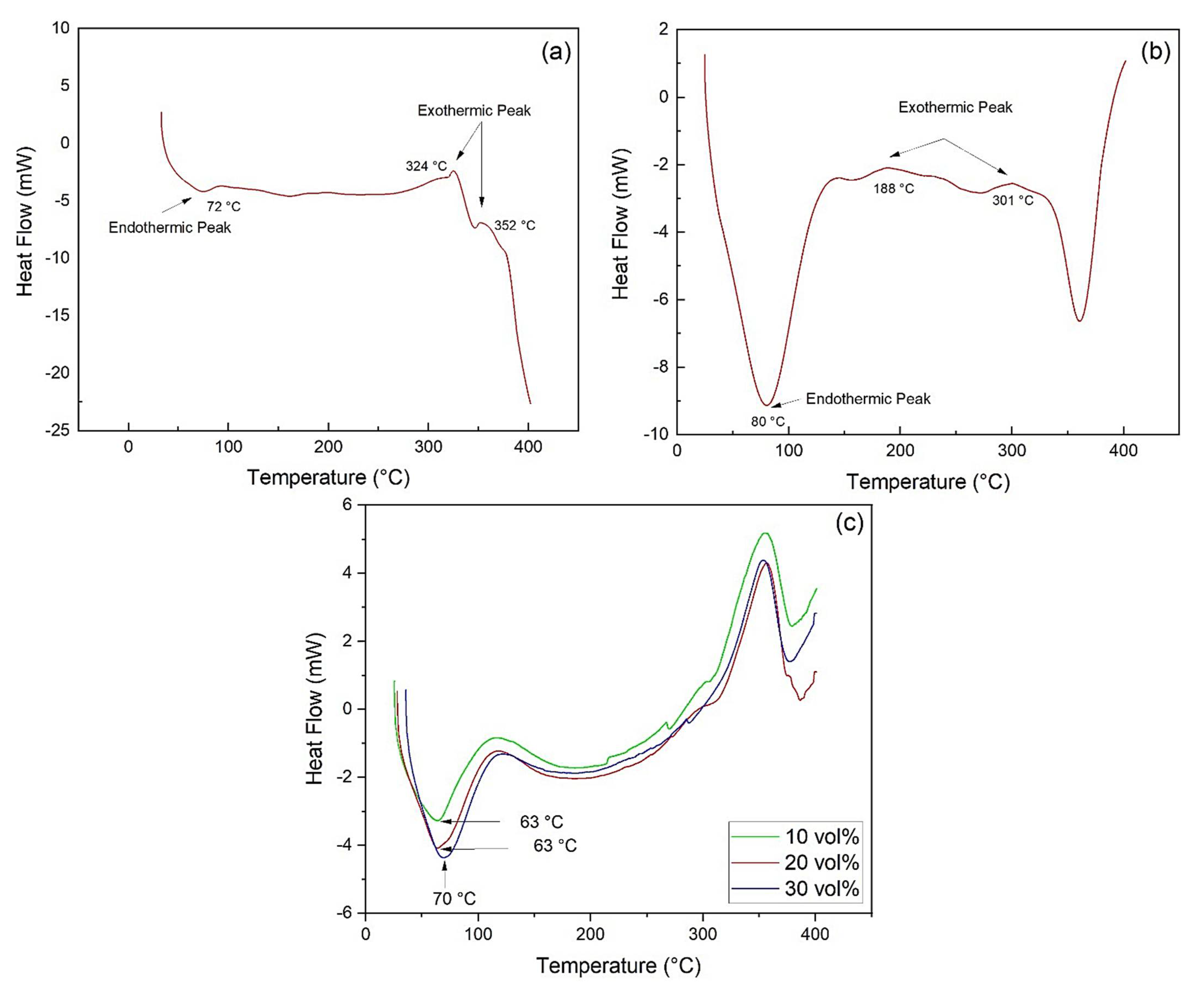 Polymers 13 02016 g007