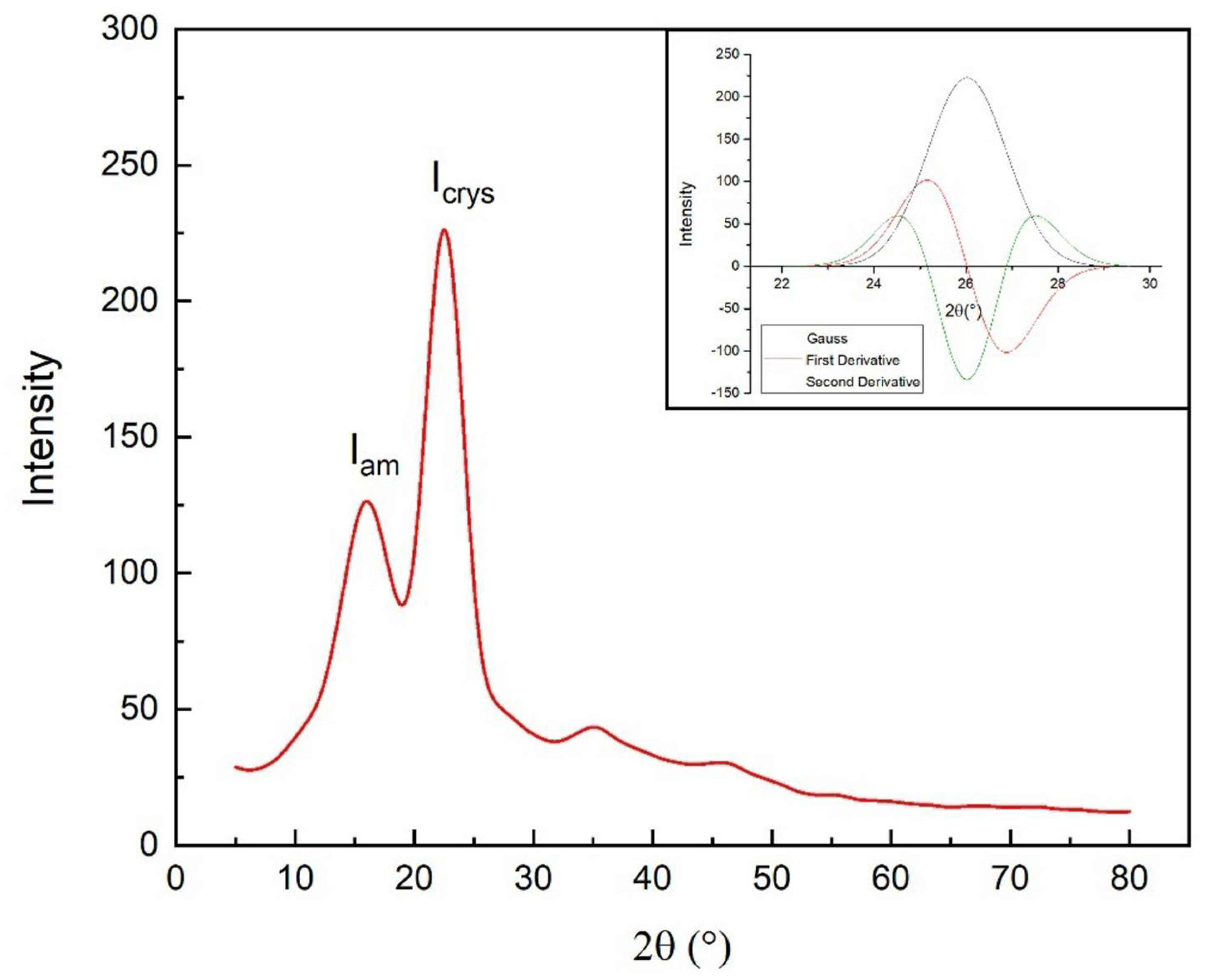 Polymers 13 02016 g008