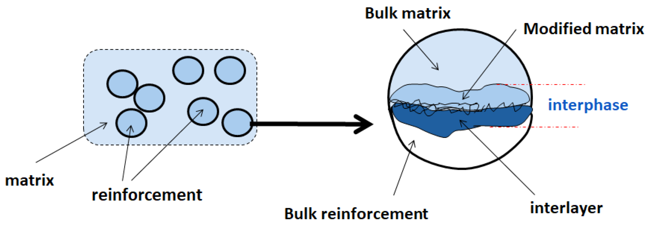 Titanium dioxide inorganic and organic coating modification