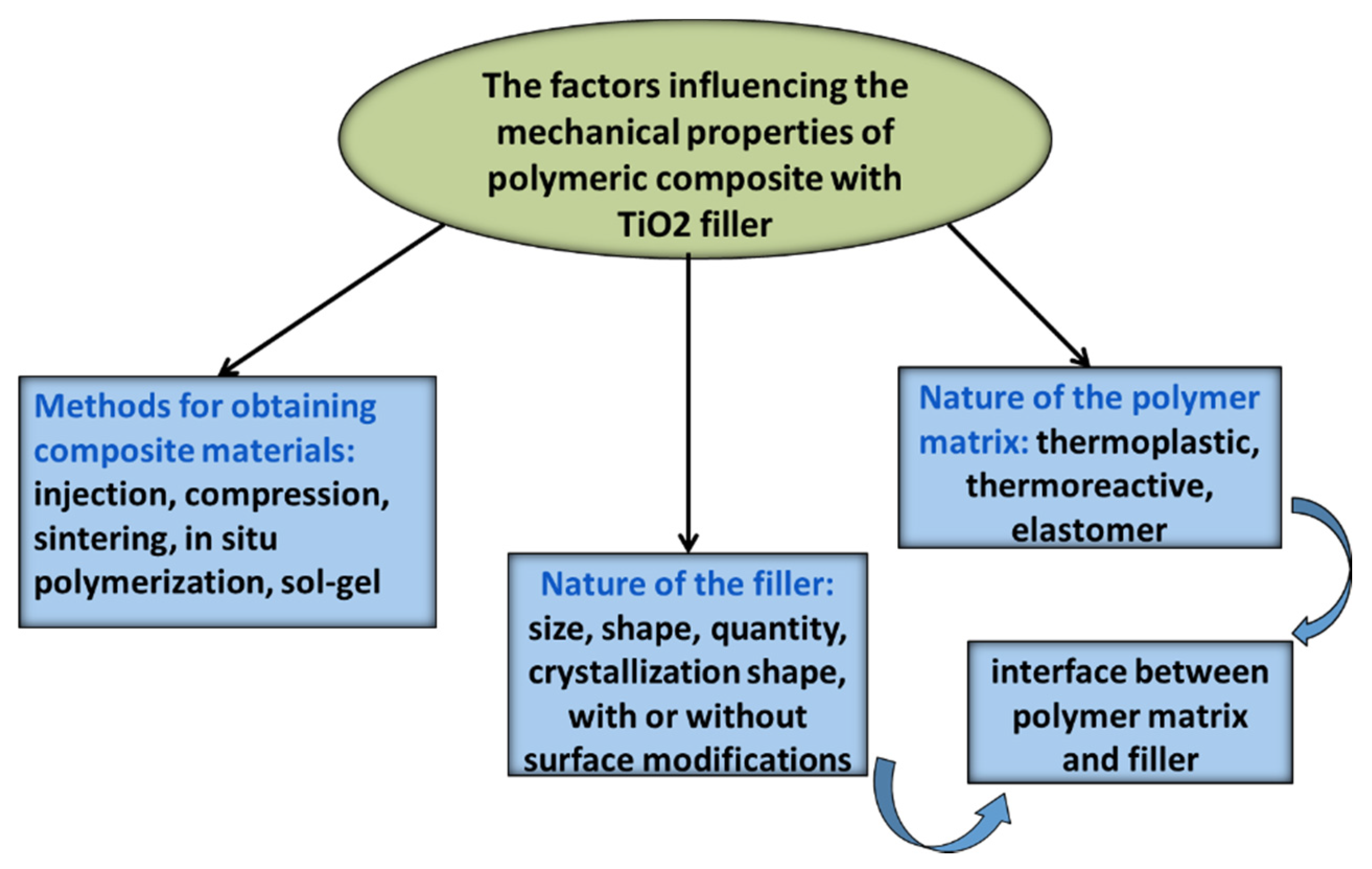Polymers 13 02017 g004 Polymers 13 02017 g004